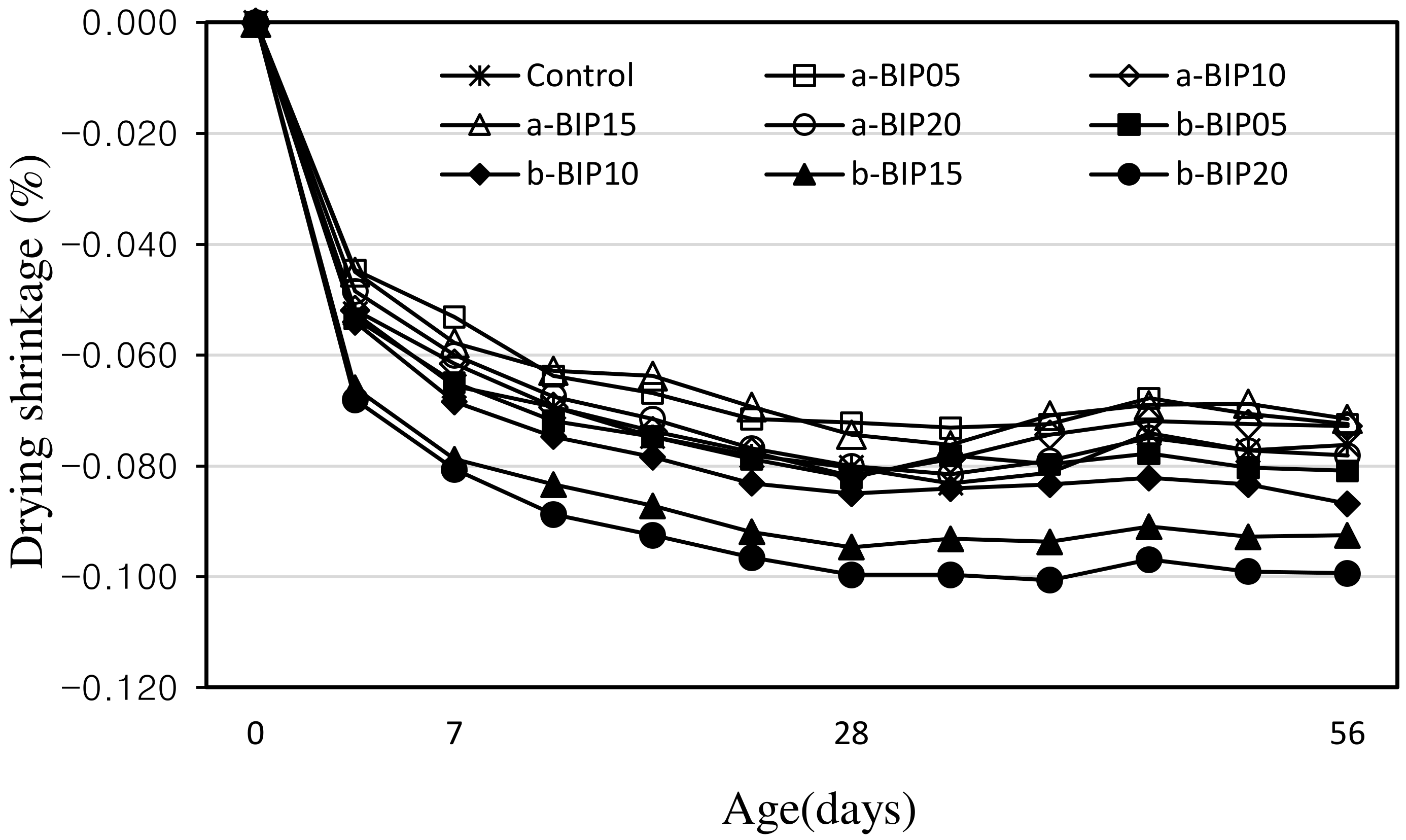 Polymers 14 01808 g008 550