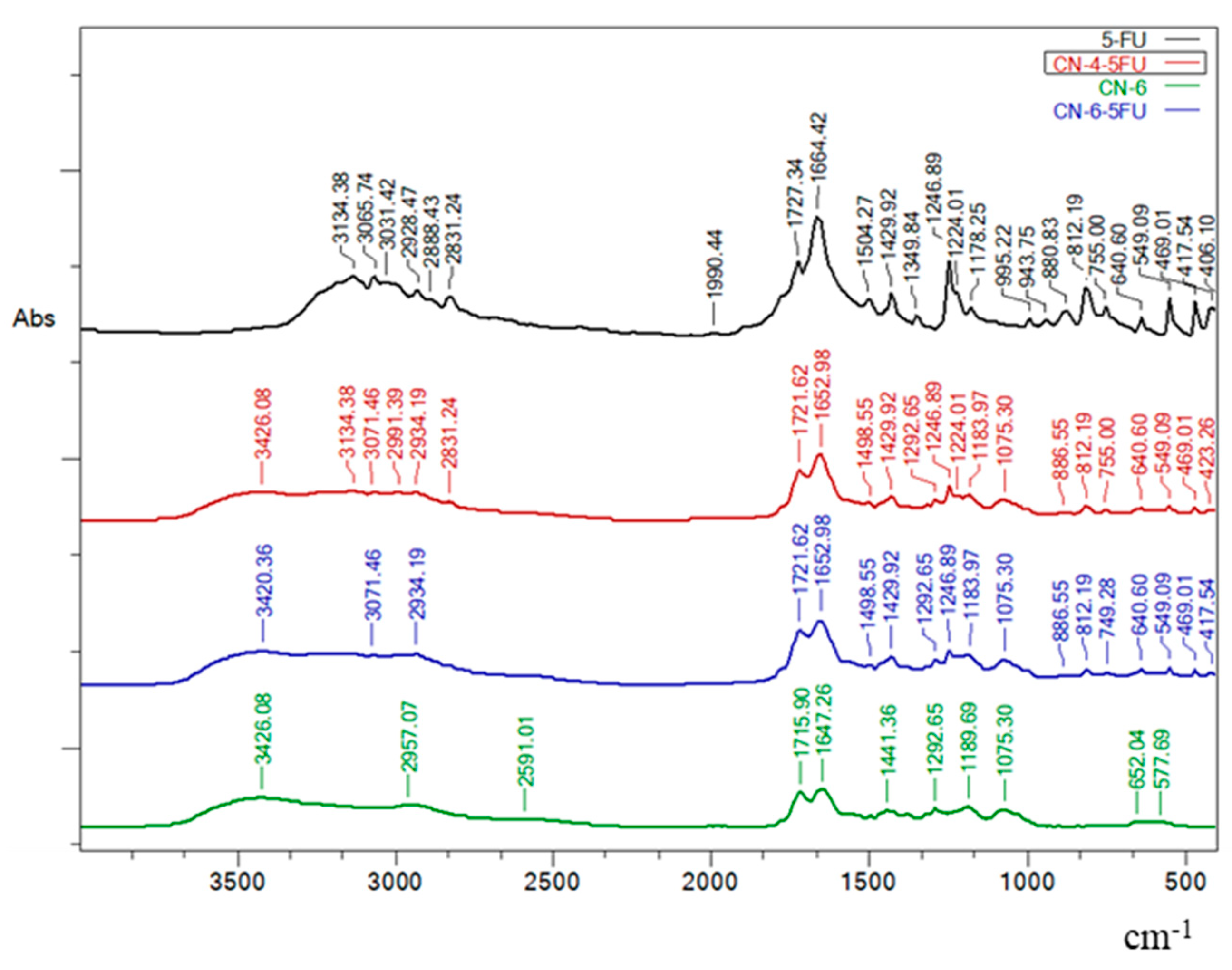 Polymers 14 01811 g002