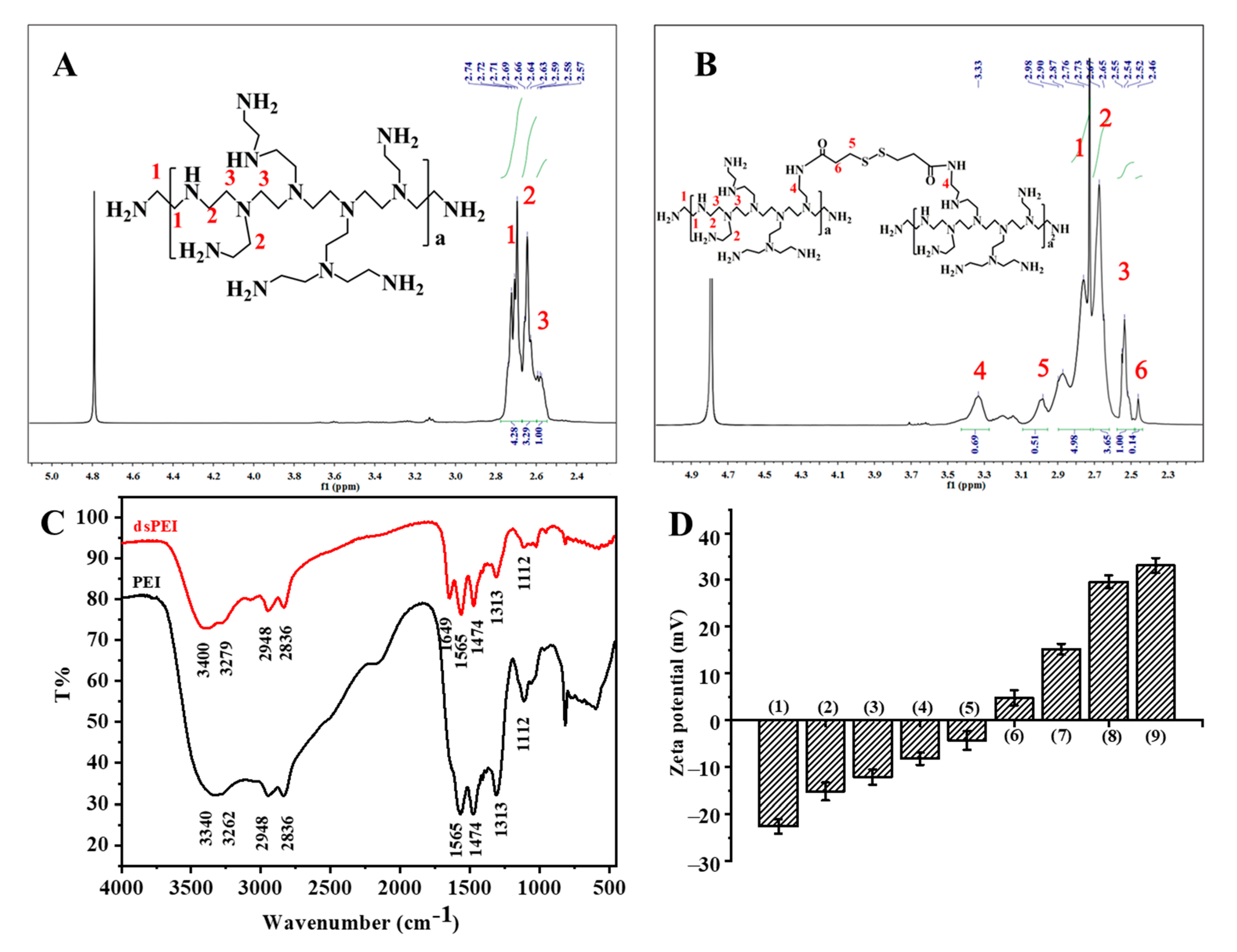 Polymers 14 01813 g002