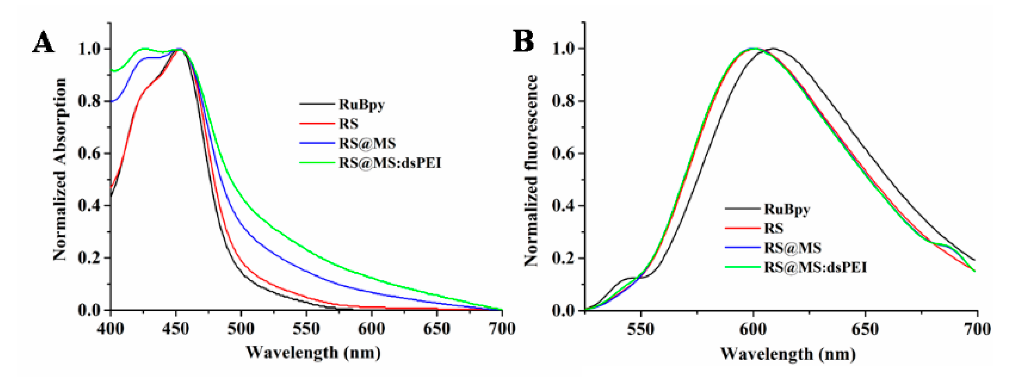Polymers 14 01813 g003