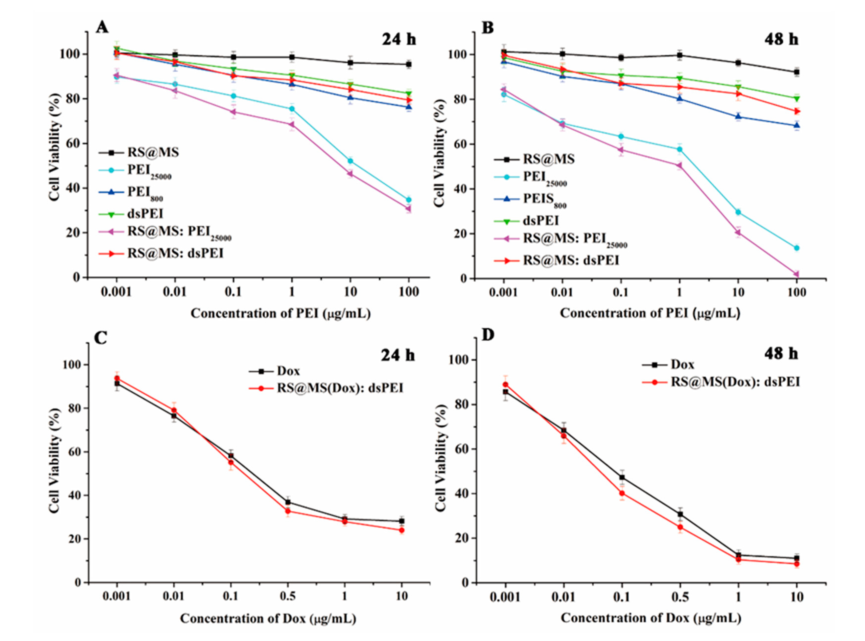 Polymers 14 01813 g005