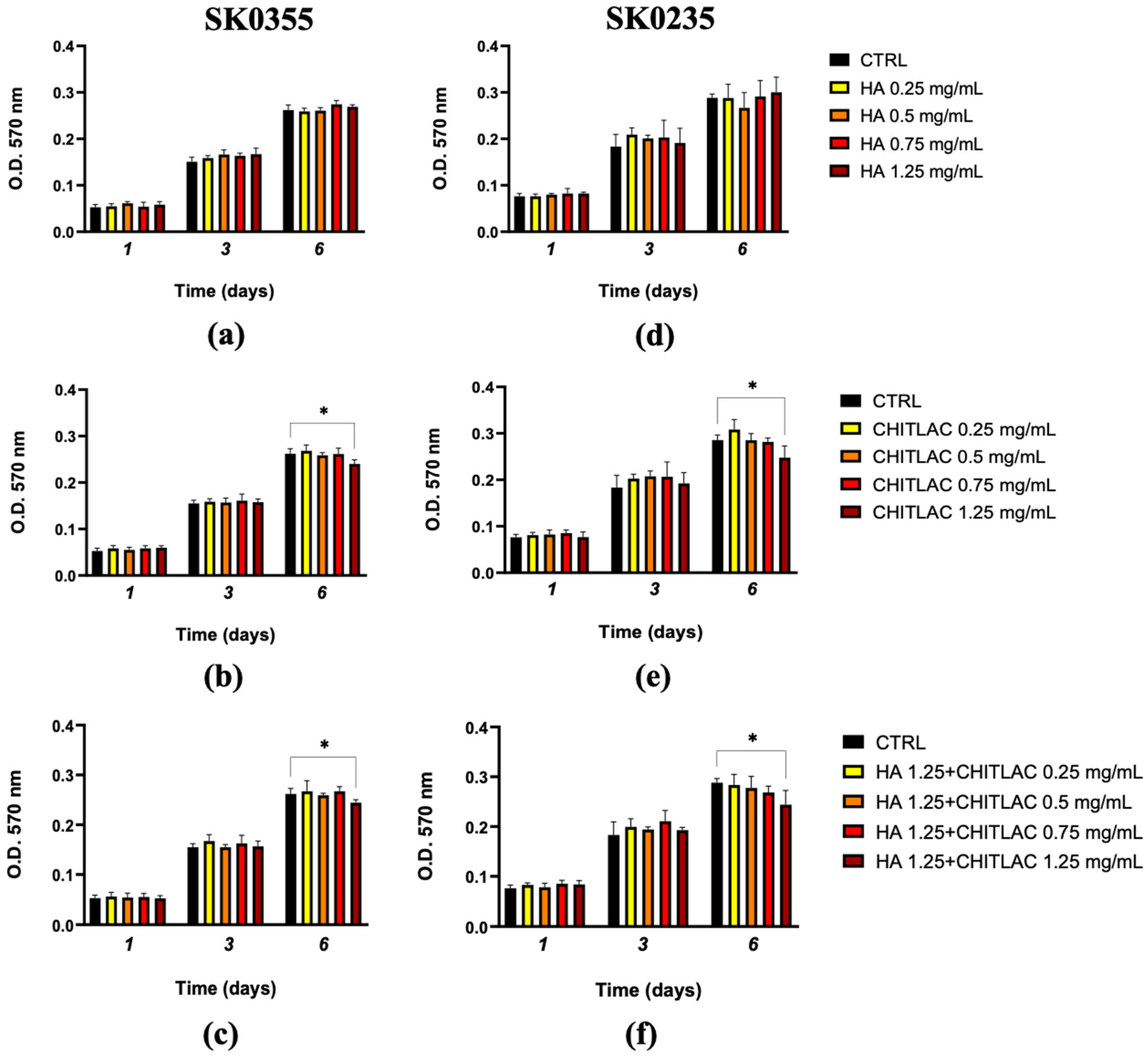 Polymers 14 01817 g004