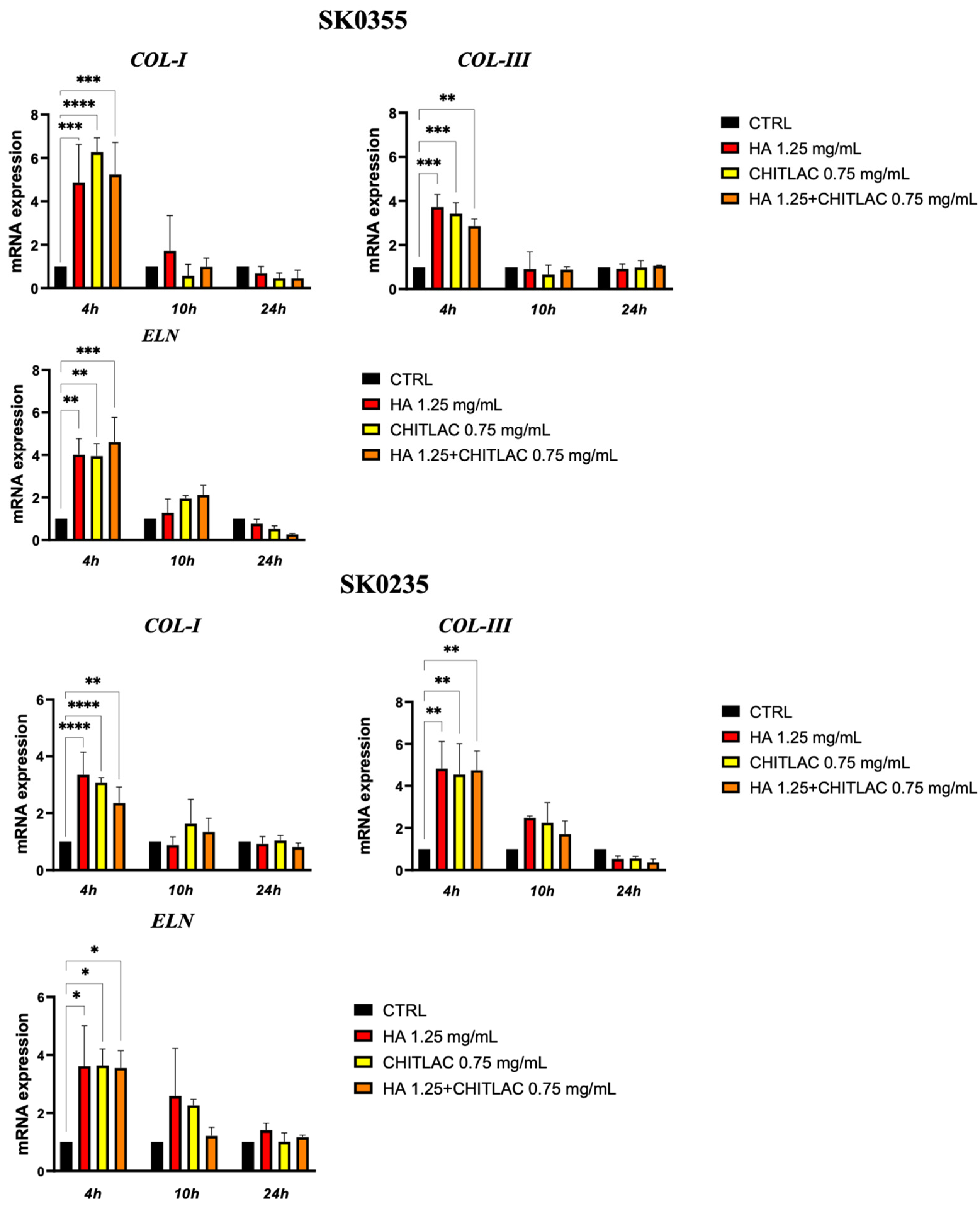 Polymers 14 01817 g005