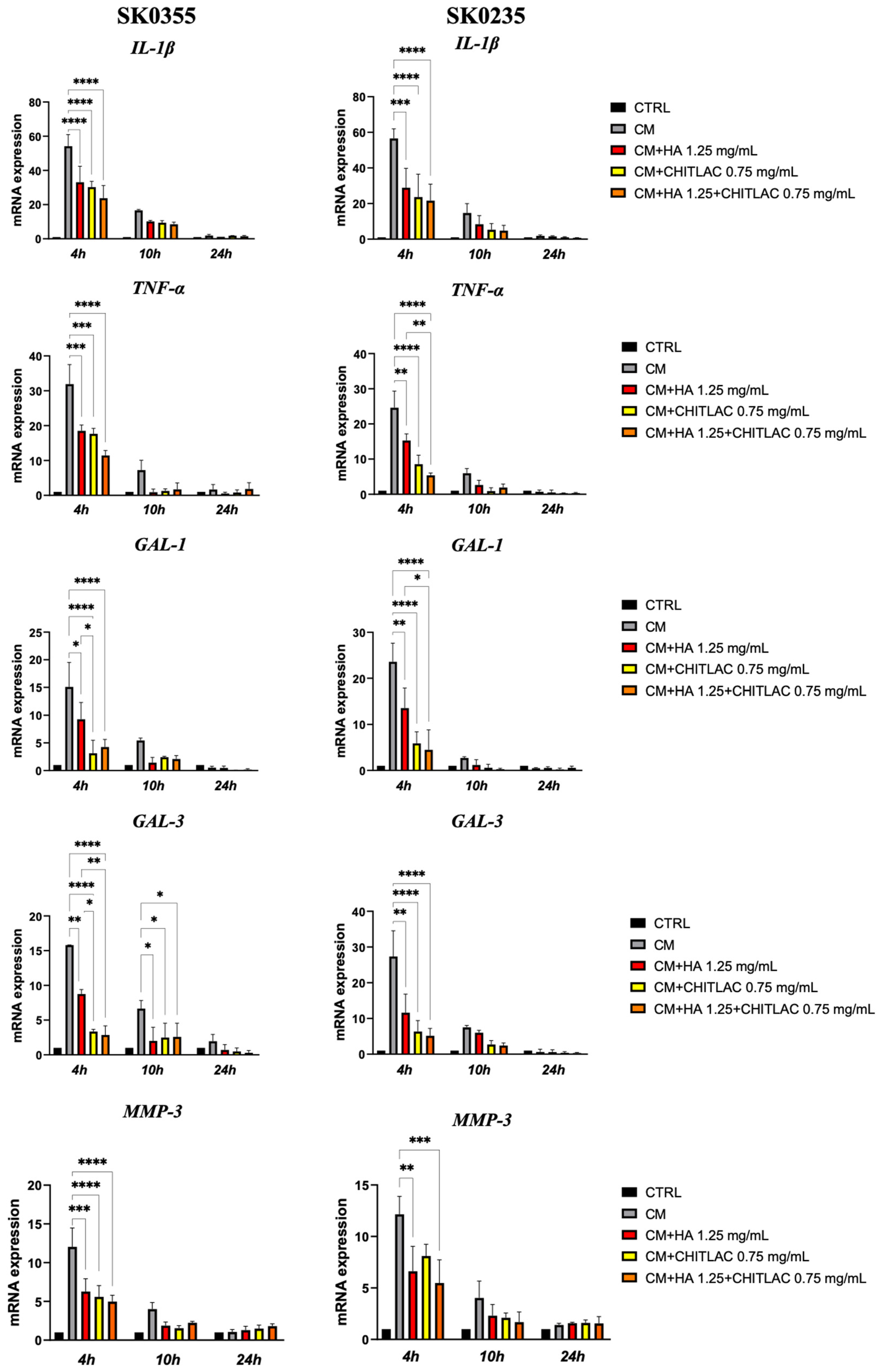 Polymers 14 01817 g007