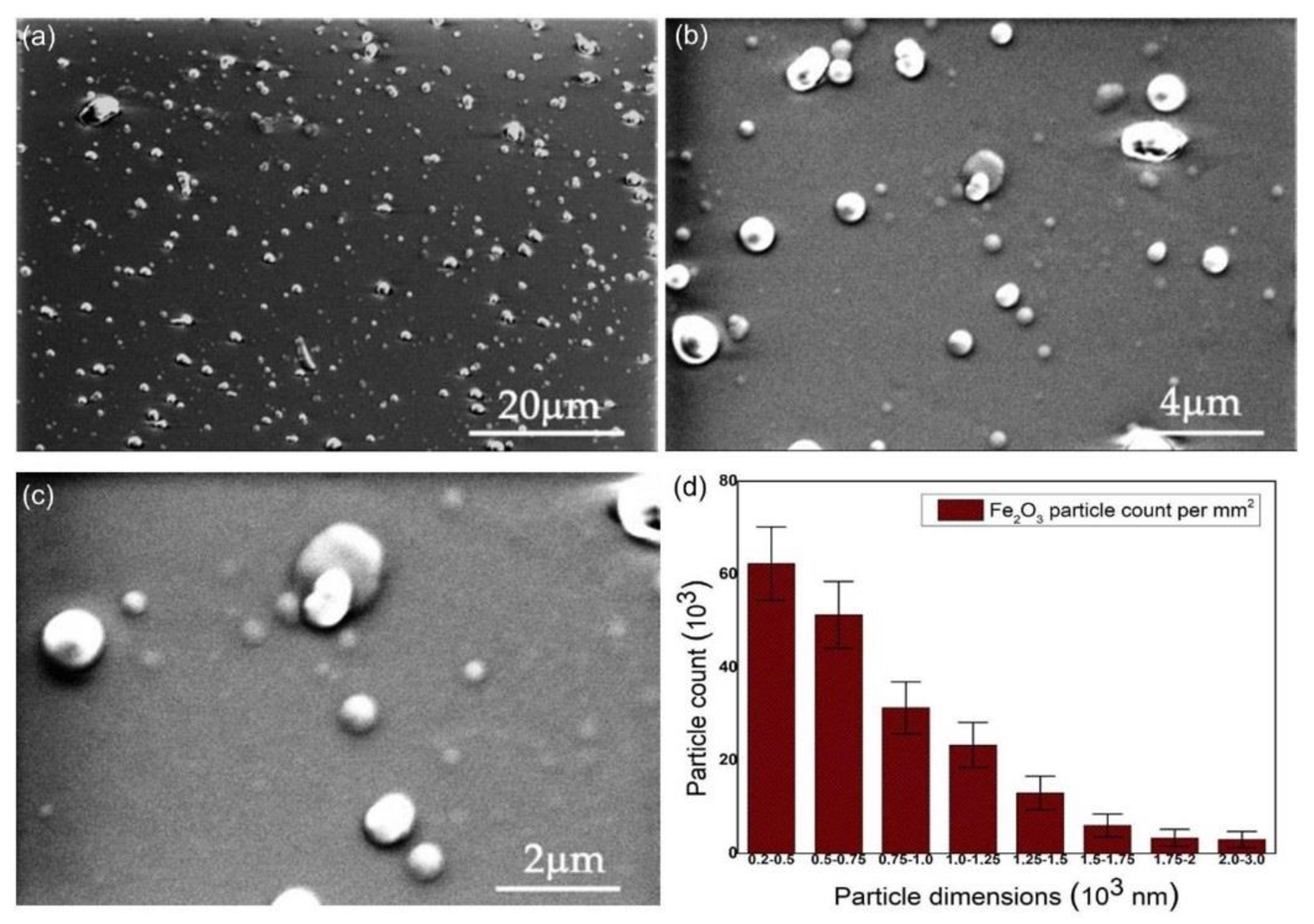 Polymers 14 01821 g002 550
