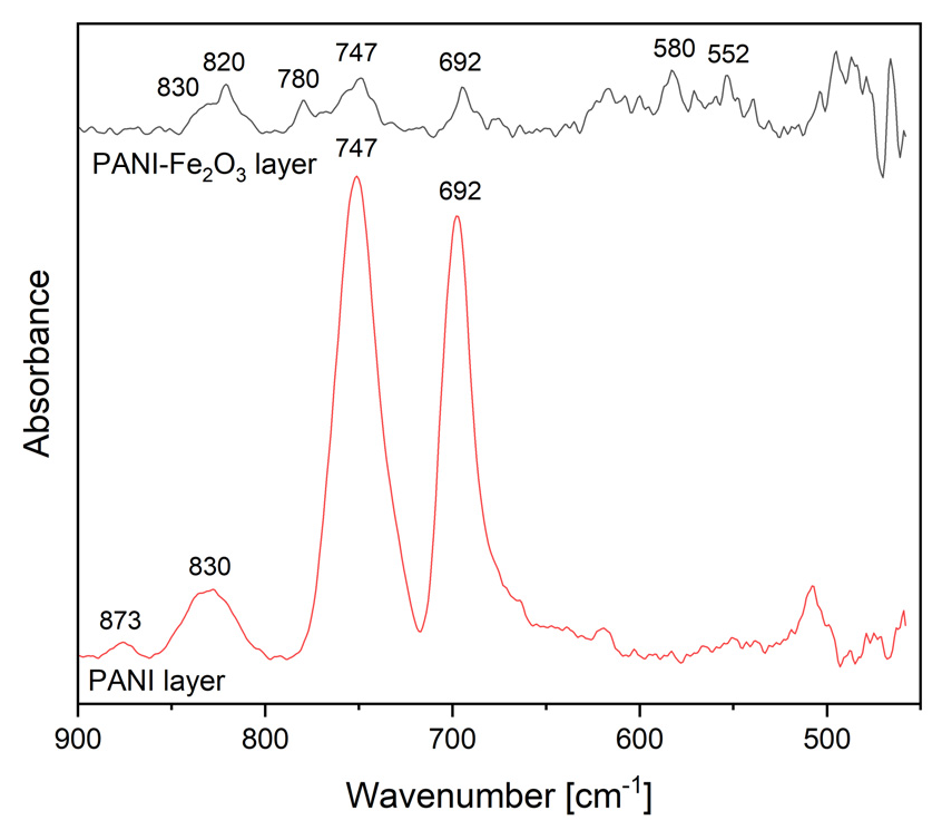 Polymers 14 01821 g006 550