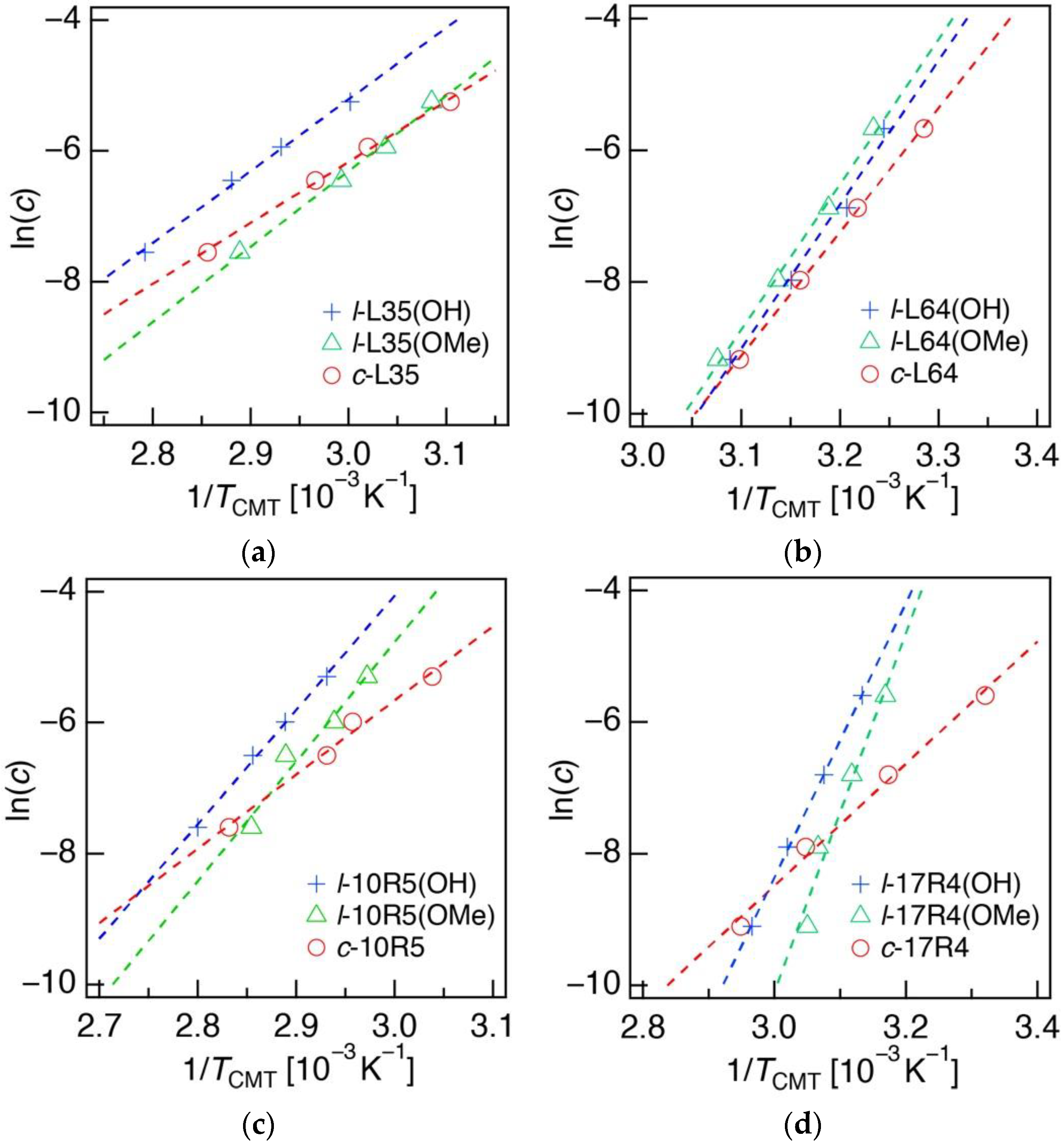 Polymers 14 01823 g002