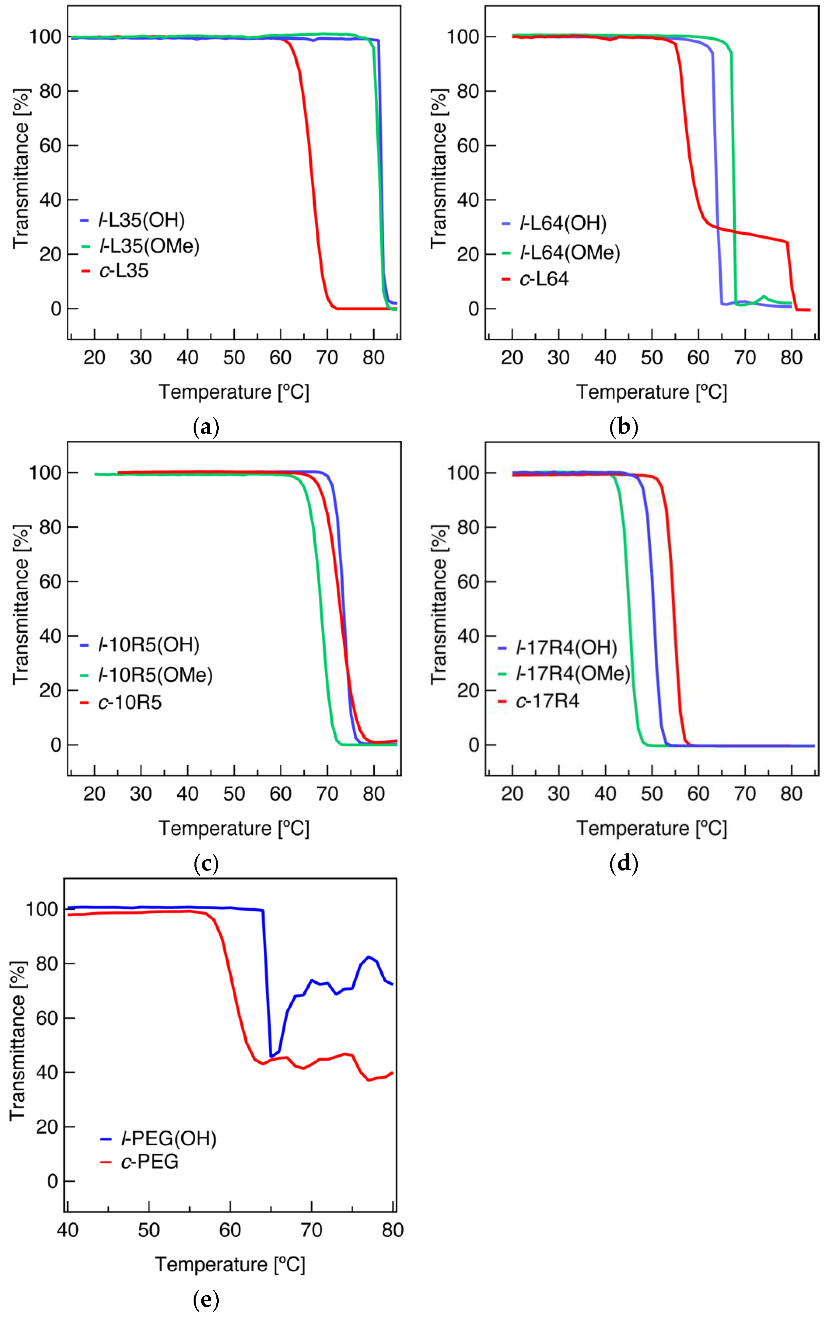 Polymers 14 01823 g003