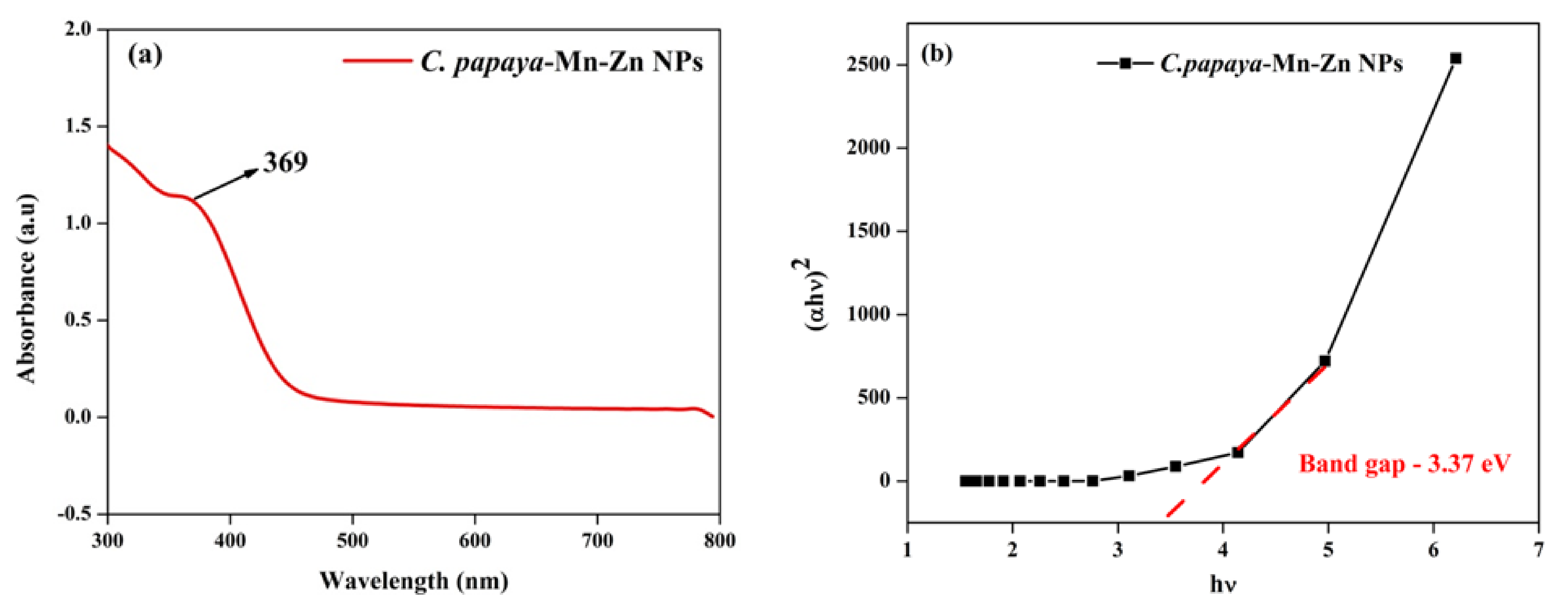 Polymers 14 01827 g001