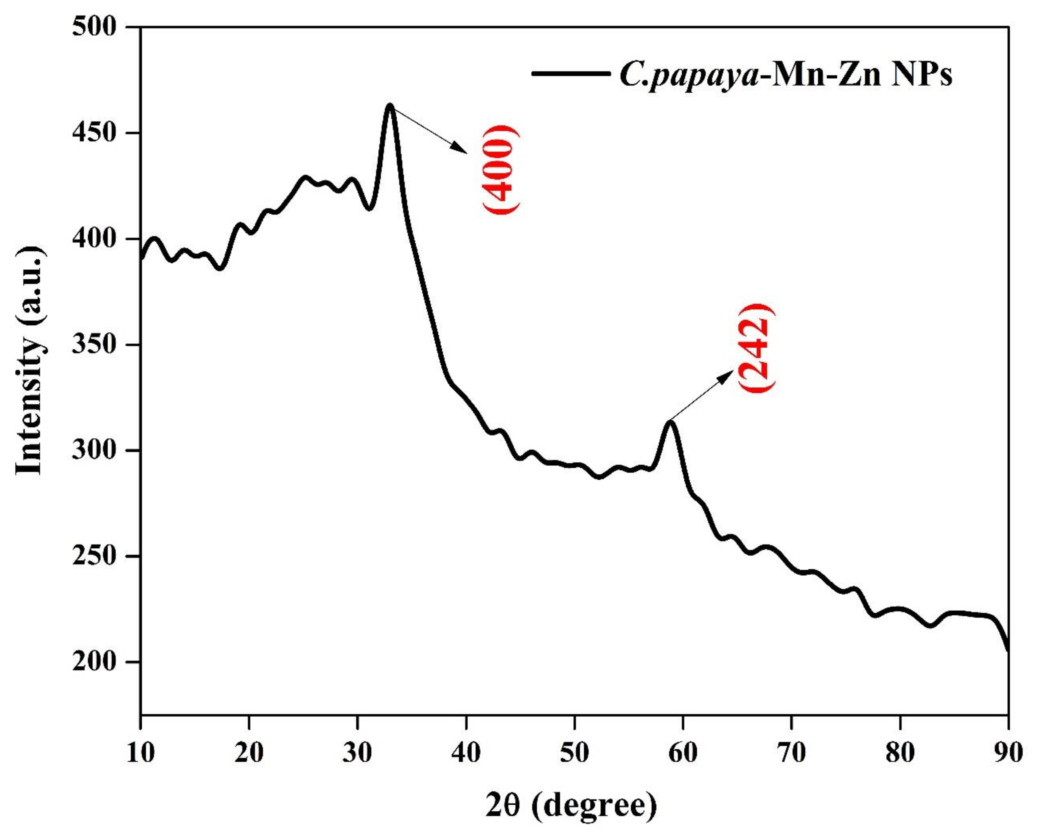 Polymers 14 01827 g002