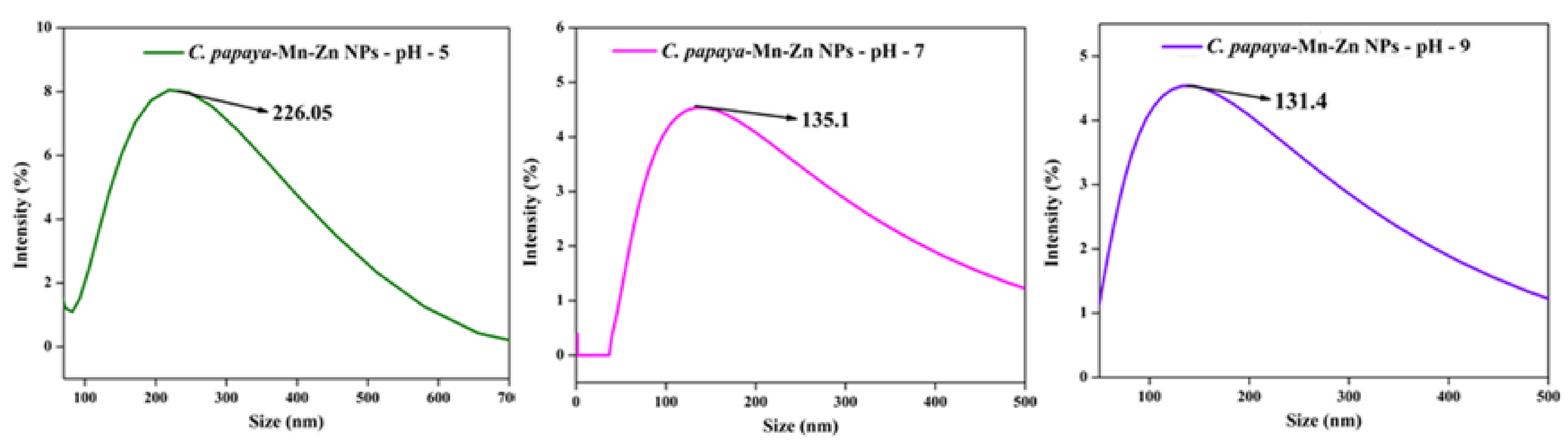 Polymers 14 01827 g008
