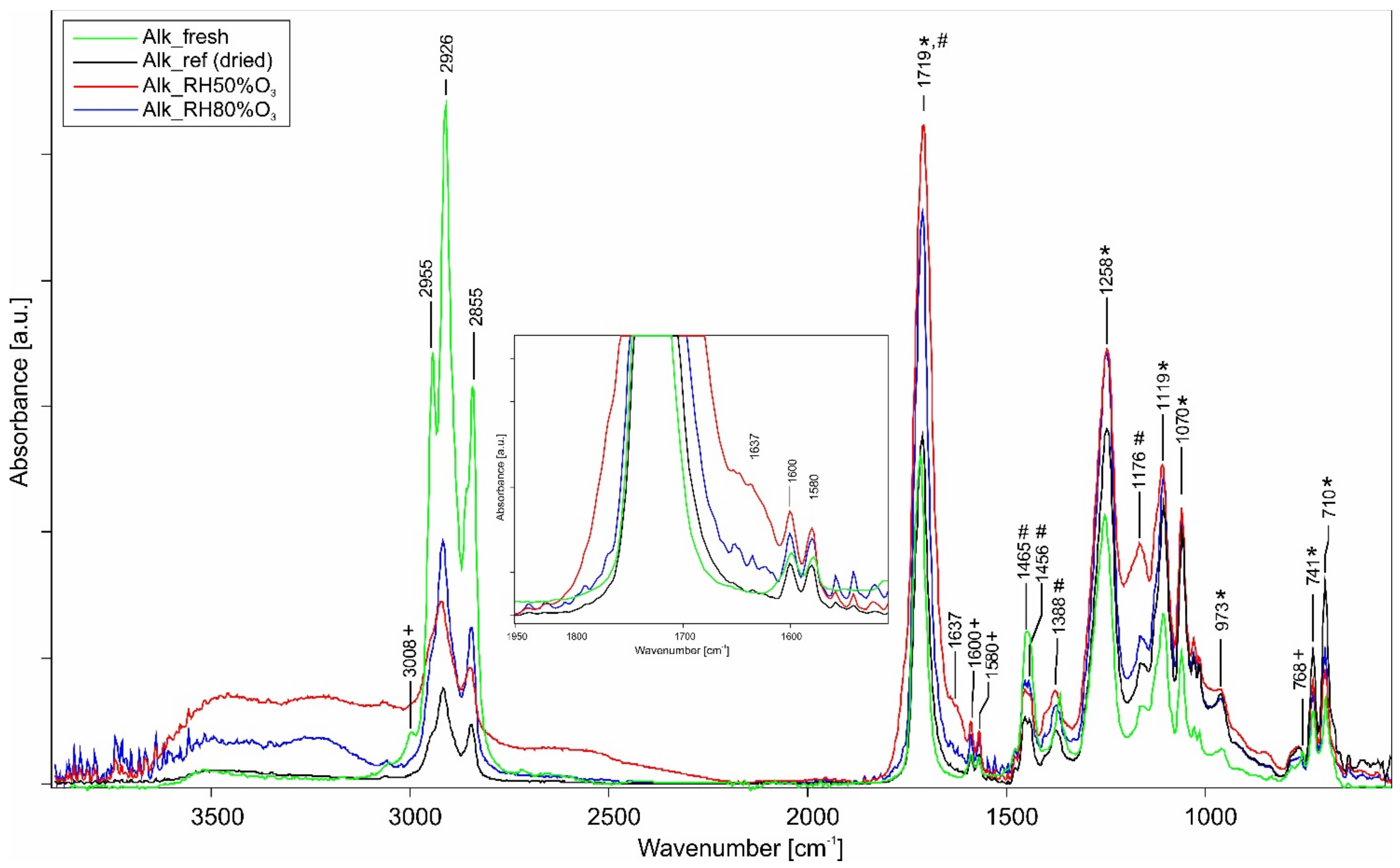 Polymers 14 01831 g003