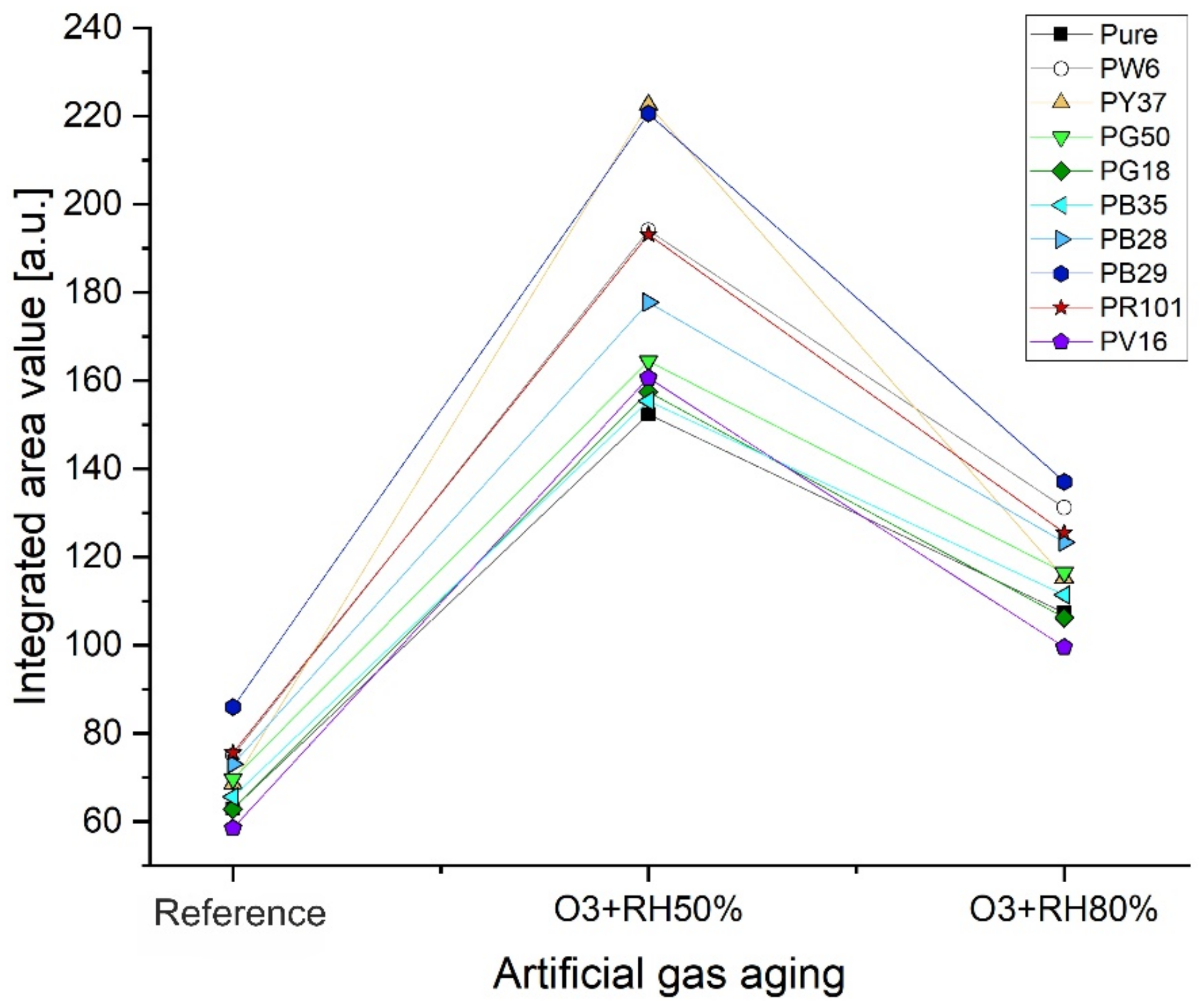Polymers 14 01831 g004