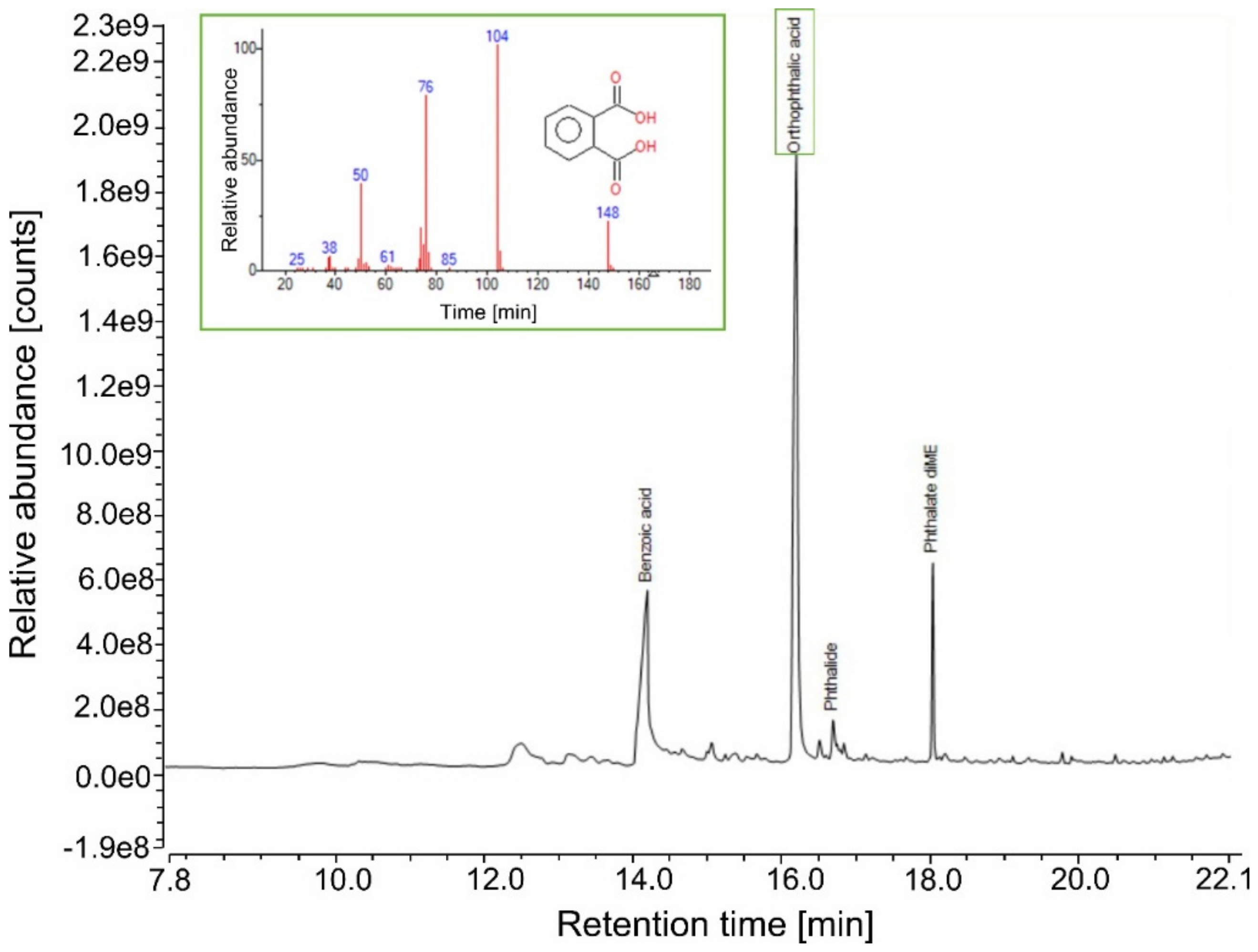 Polymers 14 01831 g0a1