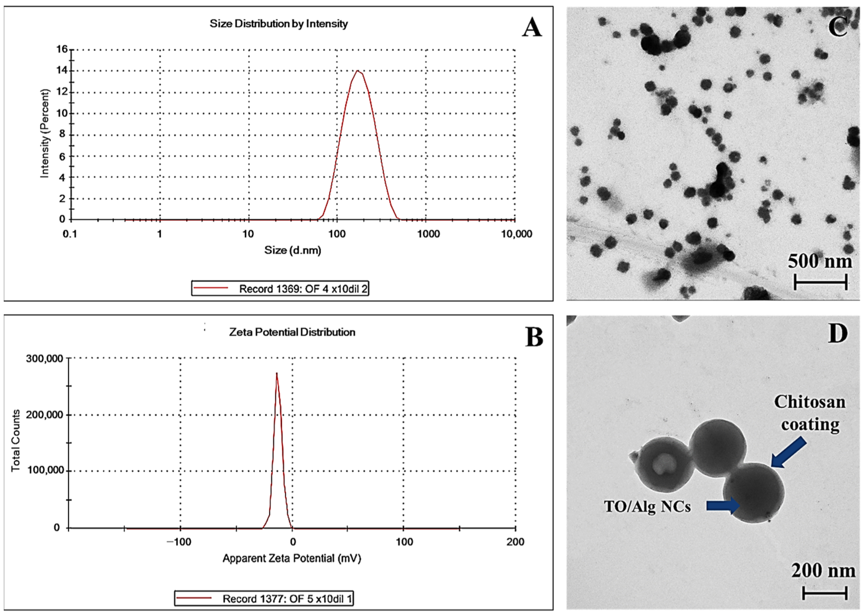 Polymers 14 01835 g002