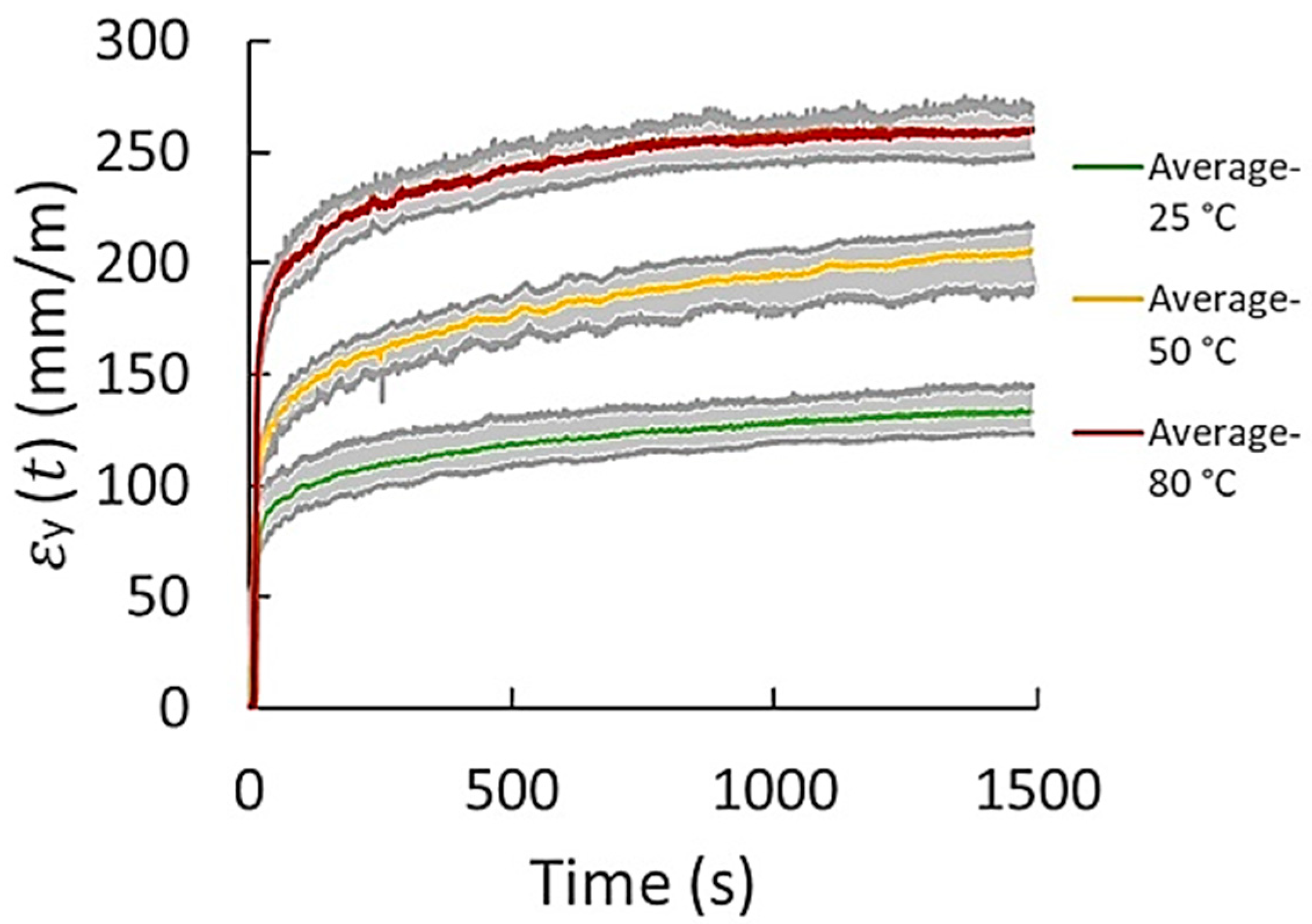 Polymers 14 01837 g003 Polymers 14 01837 g003