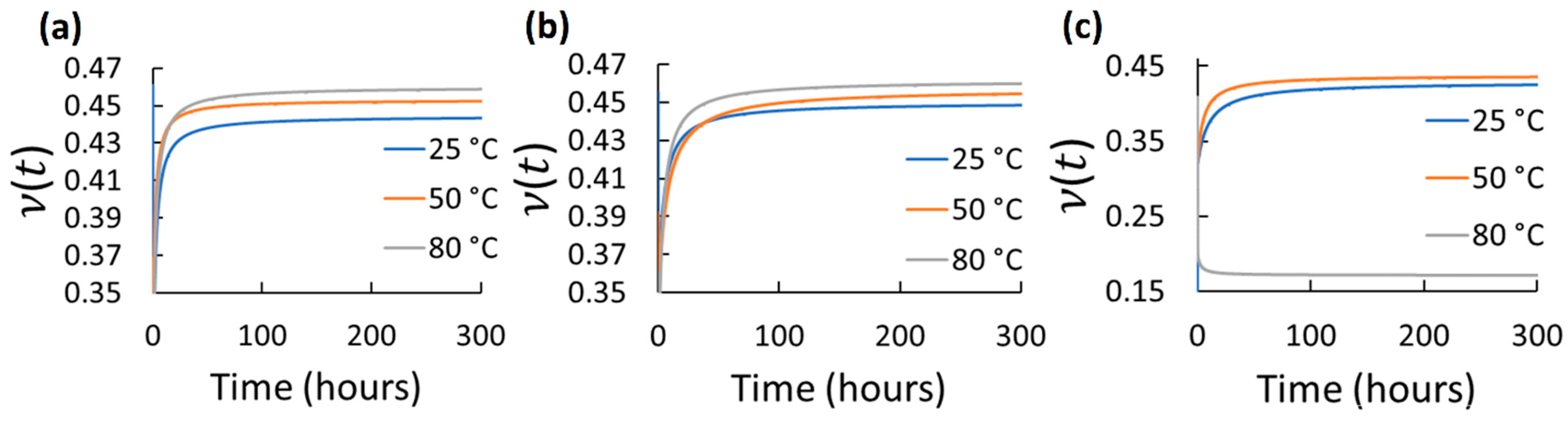 Polymers 14 01837 g004 Polymers 14 01837 g004