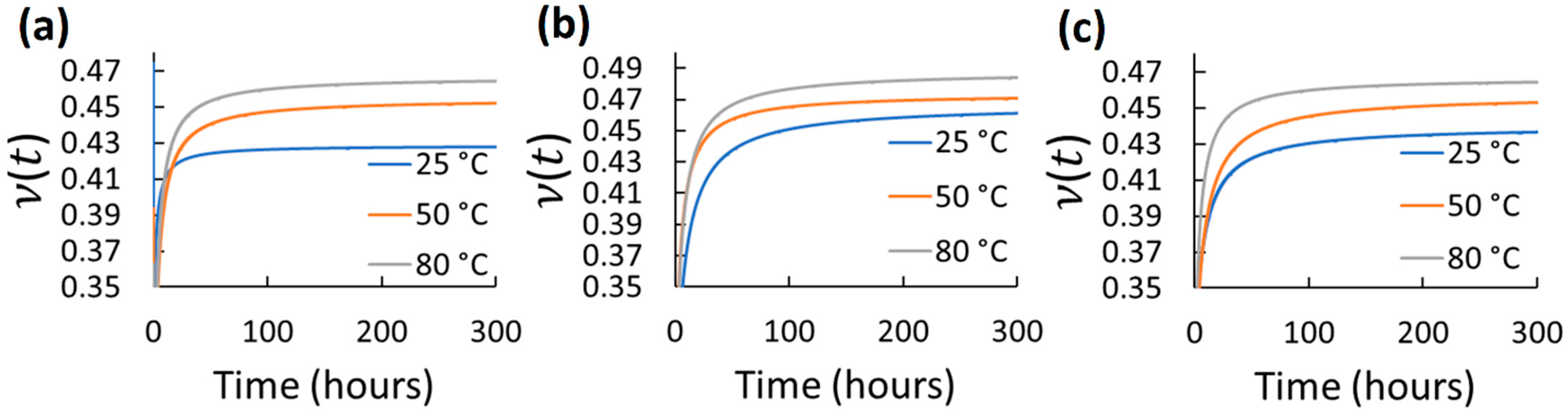 Polymers 14 01837 g006 Polymers 14 01837 g006