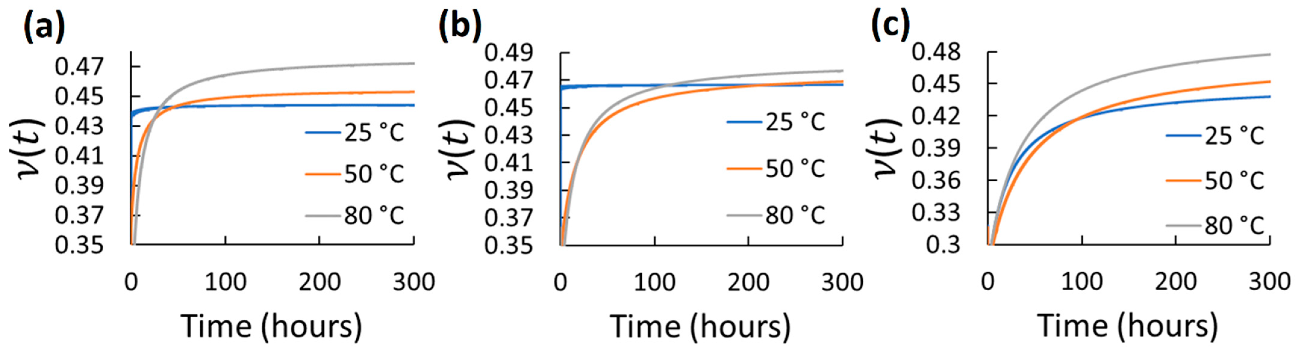 Polymers 14 01837 g007 Polymers 14 01837 g007