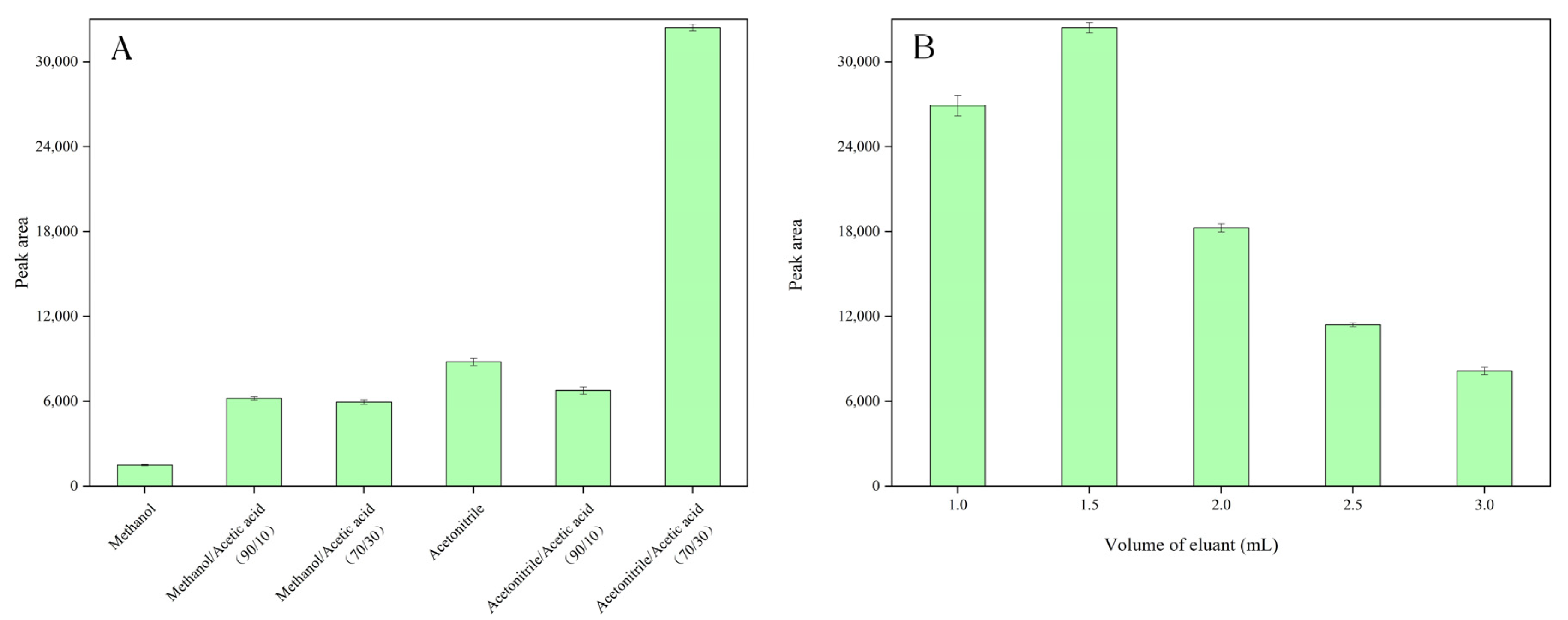 Polymers 14 01839 g004