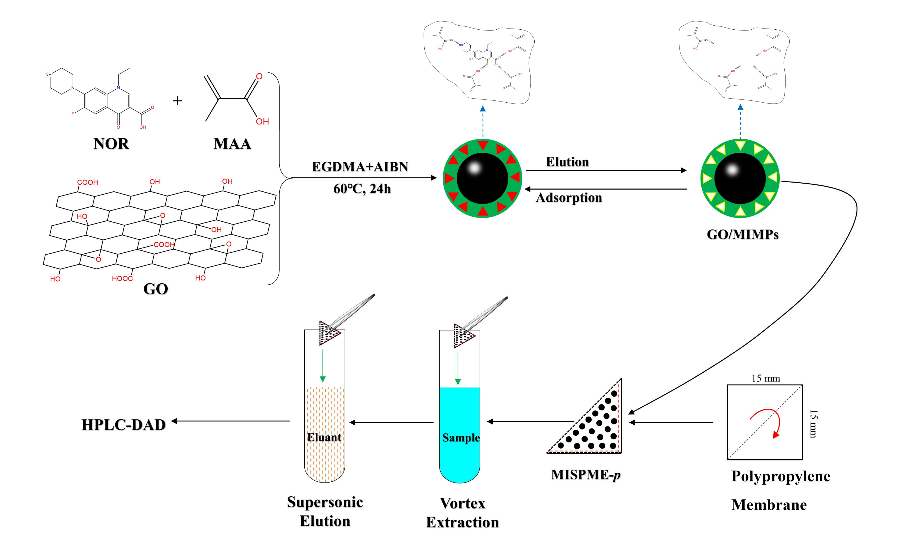 Polymers 14 01839 sch001