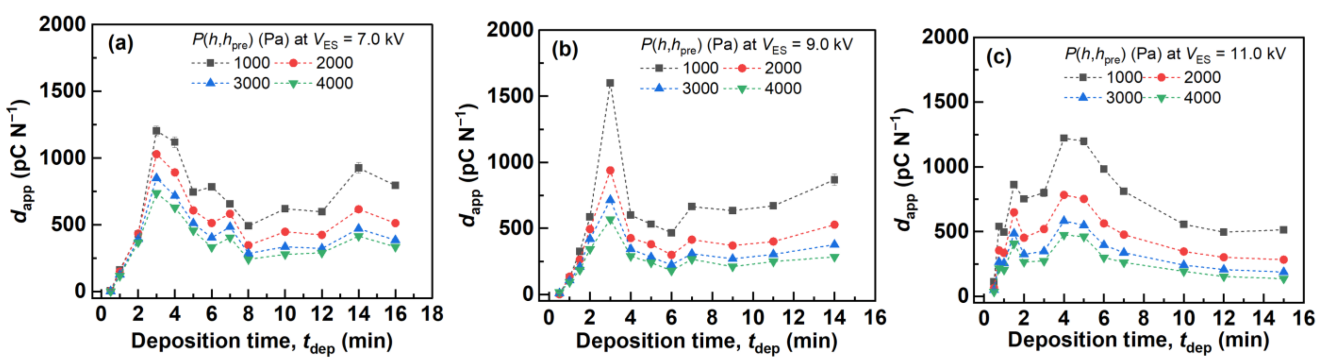 Polymers 14 01840 g004 550