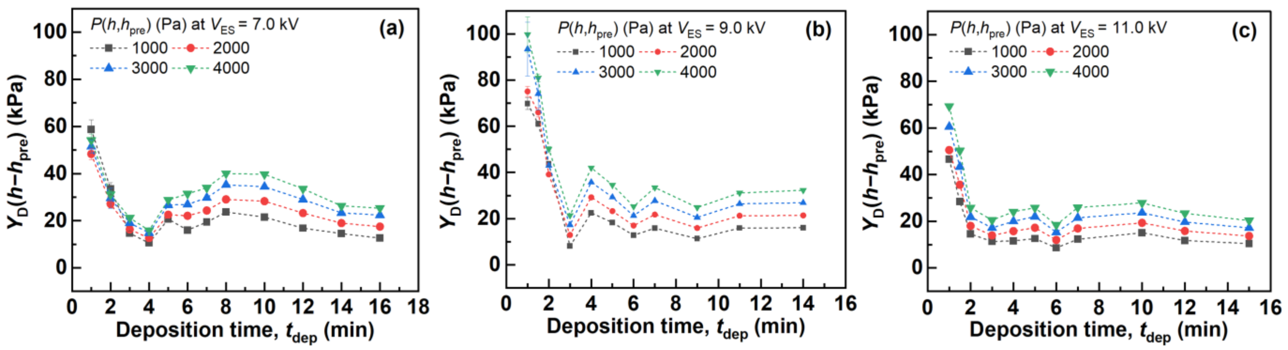 Polymers 14 01840 g006 550