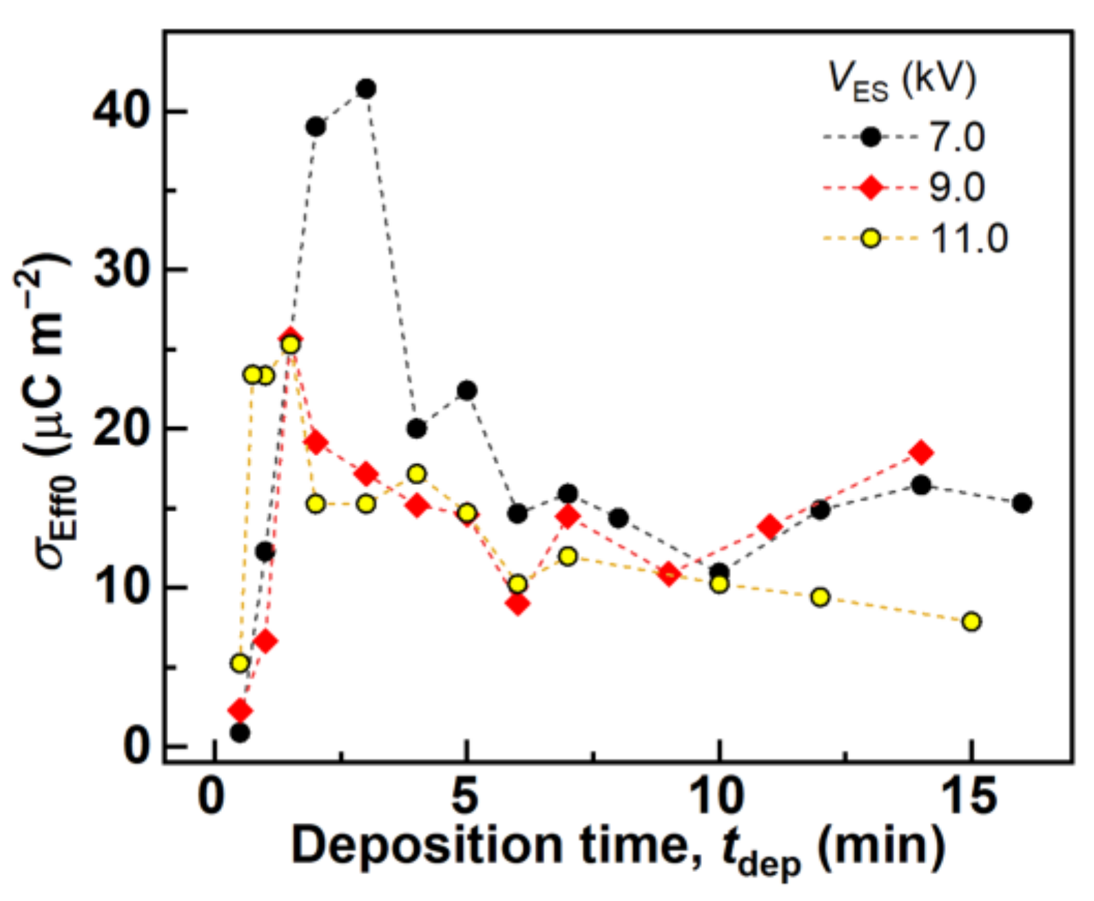 Polymers 14 01840 g008 550
