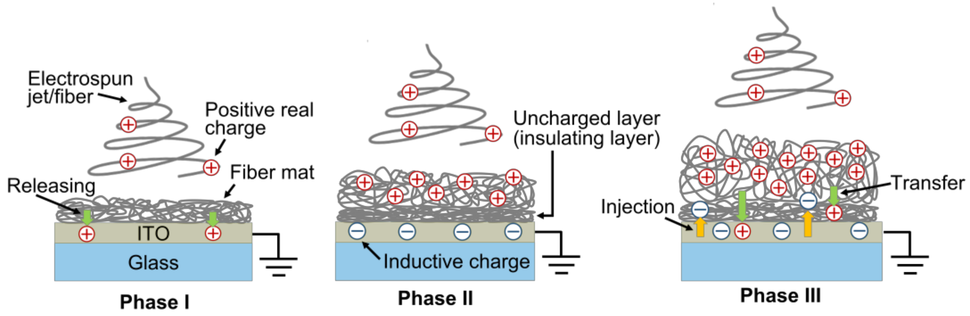 Polymers 14 01840 g011 550