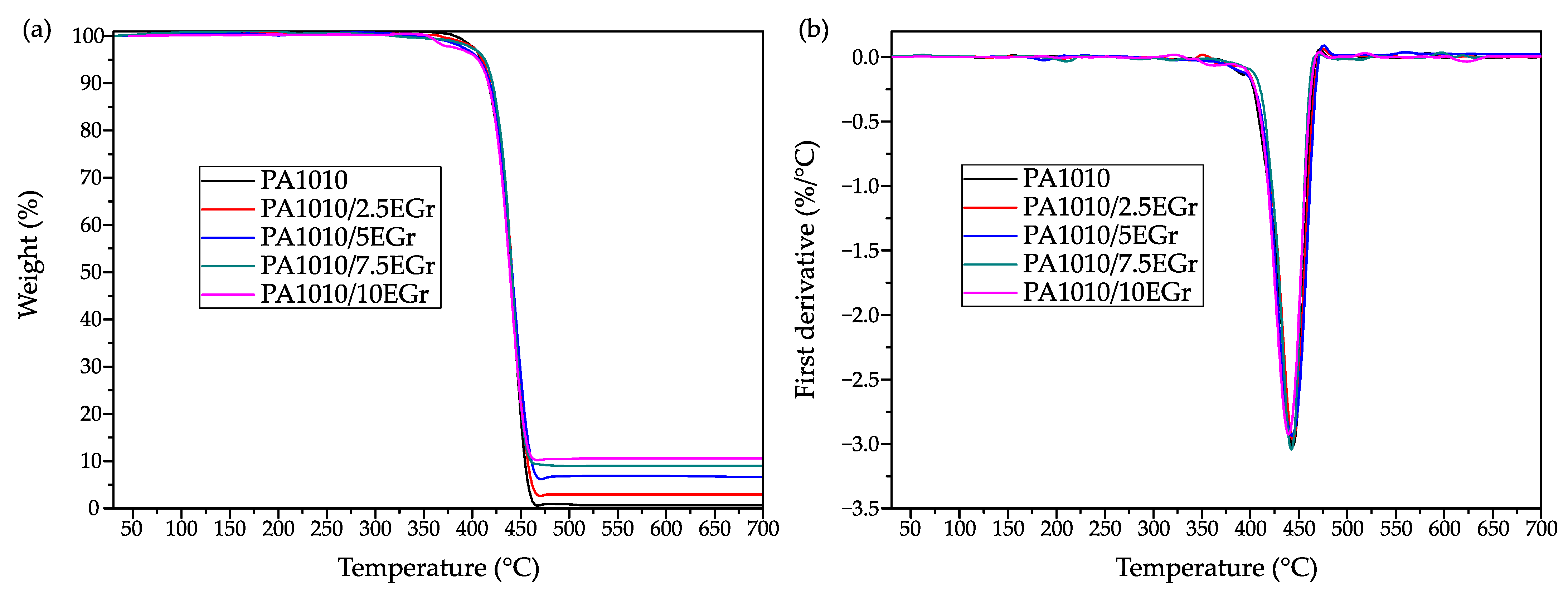 Polymers 14 01843 g004 550