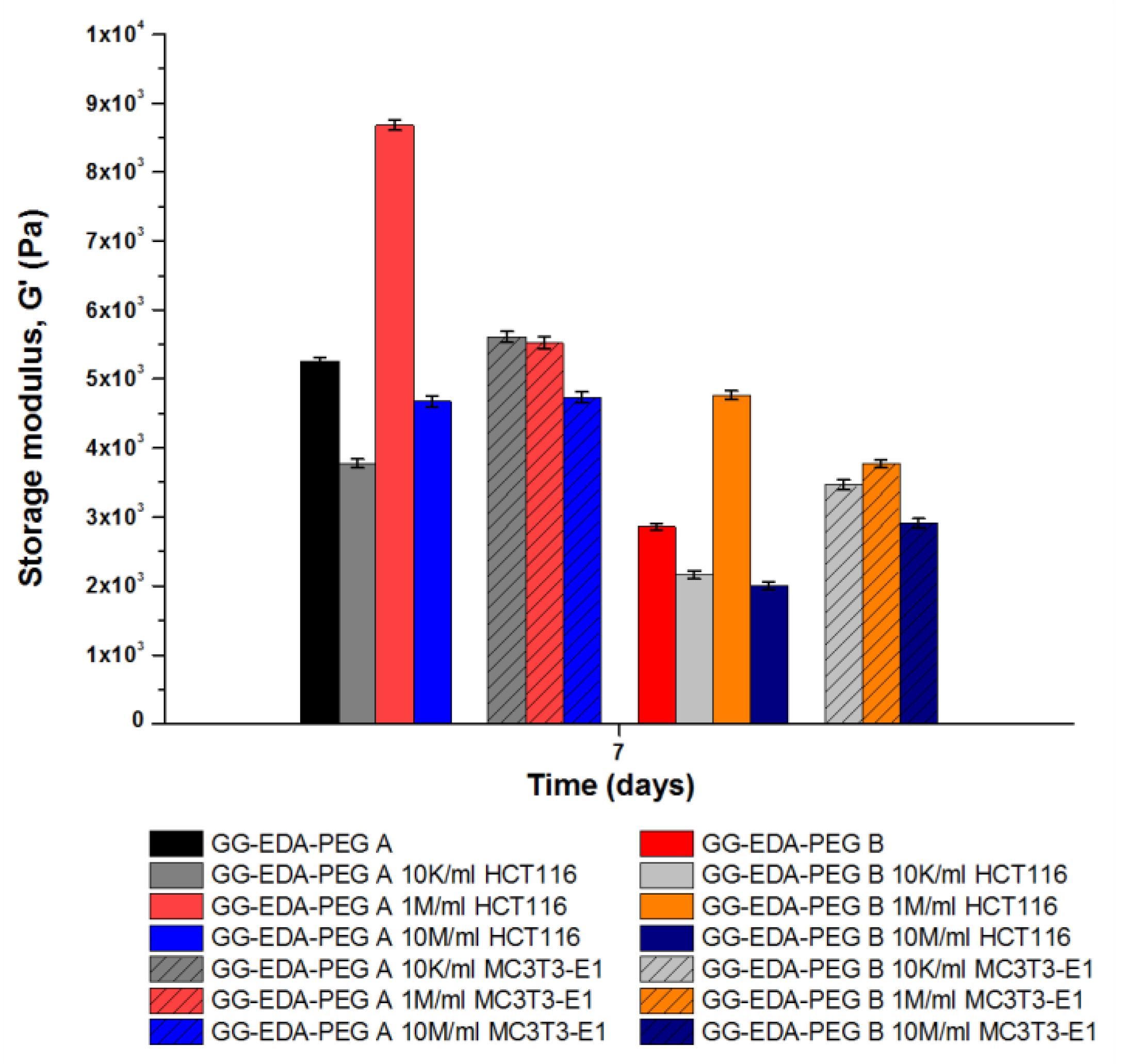 Polymers 14 01844 g008 550
