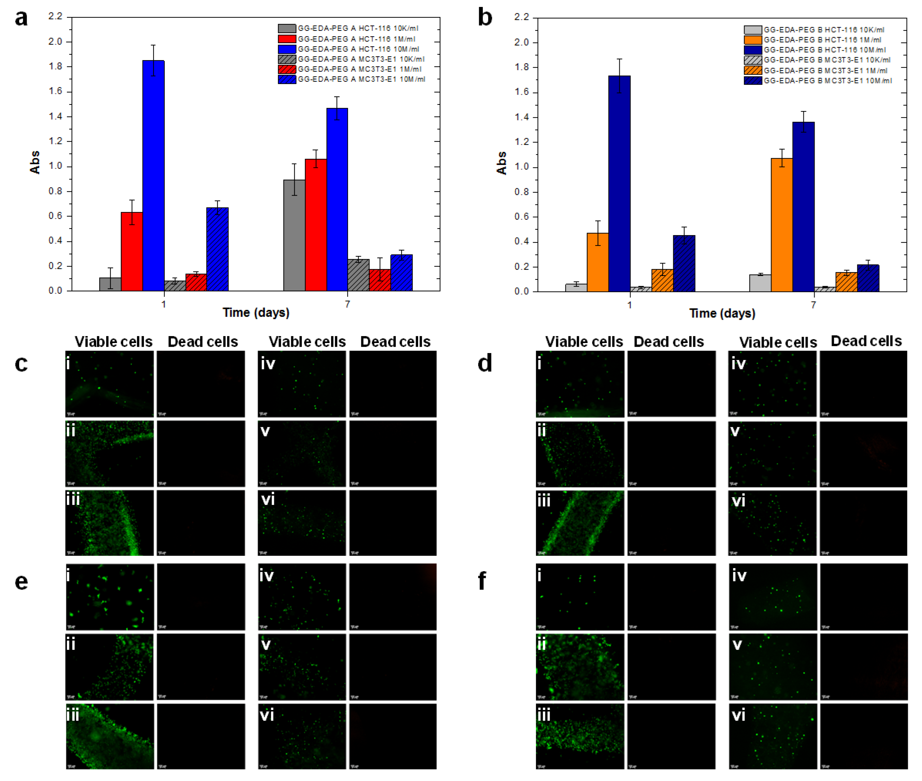 Polymers 14 01844 g009 550