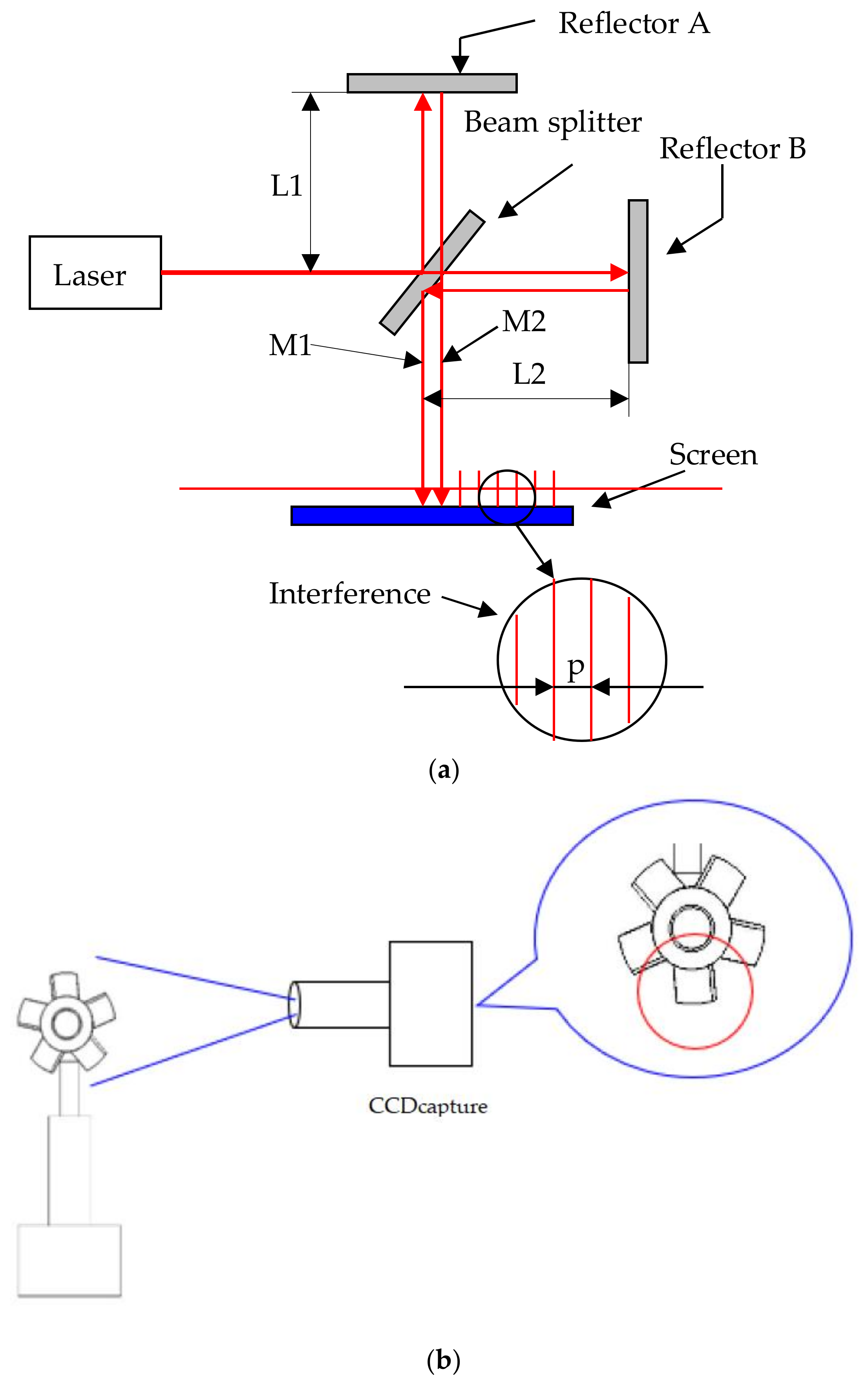 Polymers 14 01845 g003a