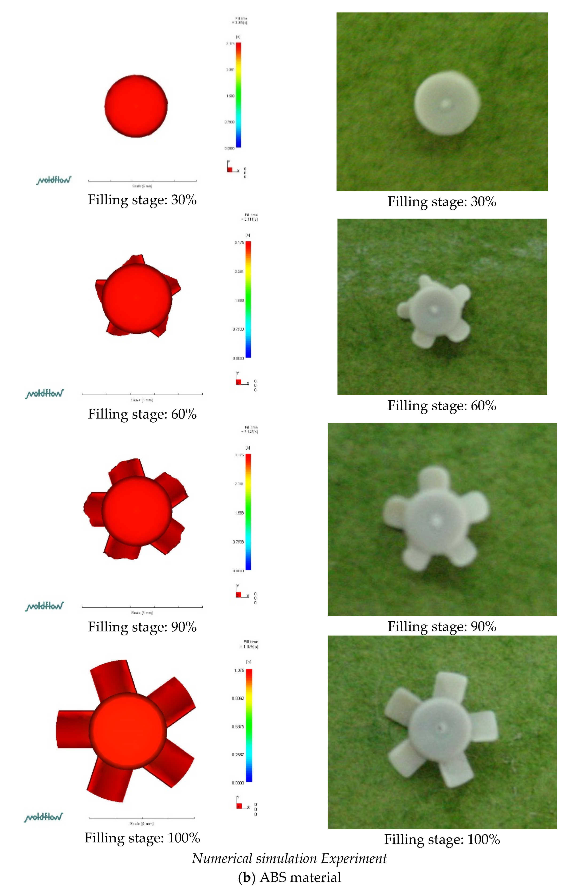Polymers 14 01845 g006b