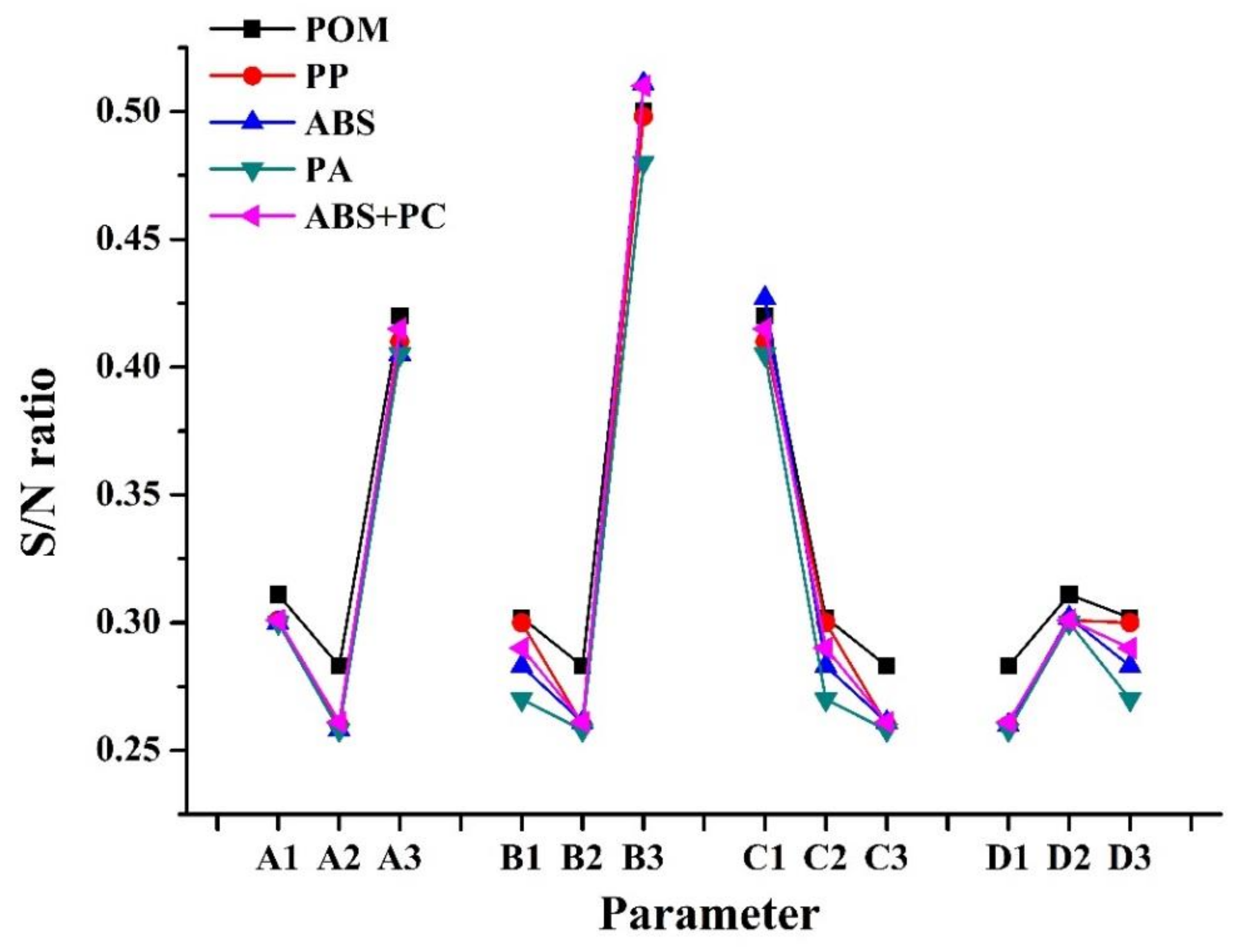 Polymers 14 01845 g007
