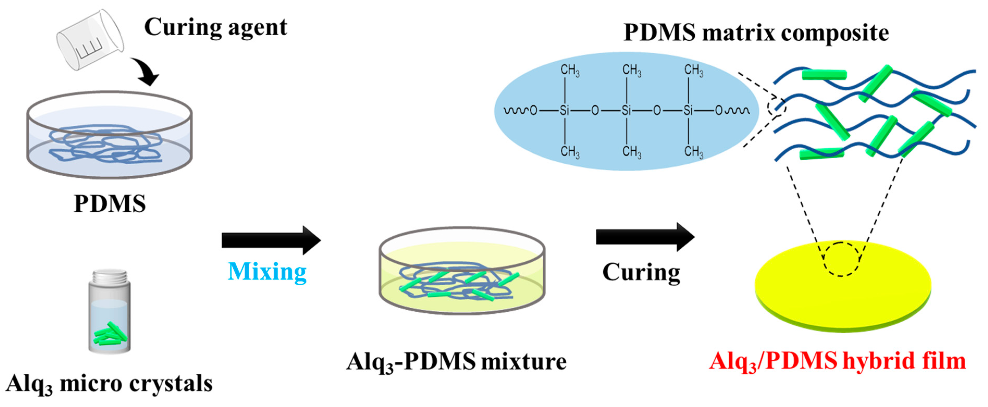 Polymers 14 01846 g001 550