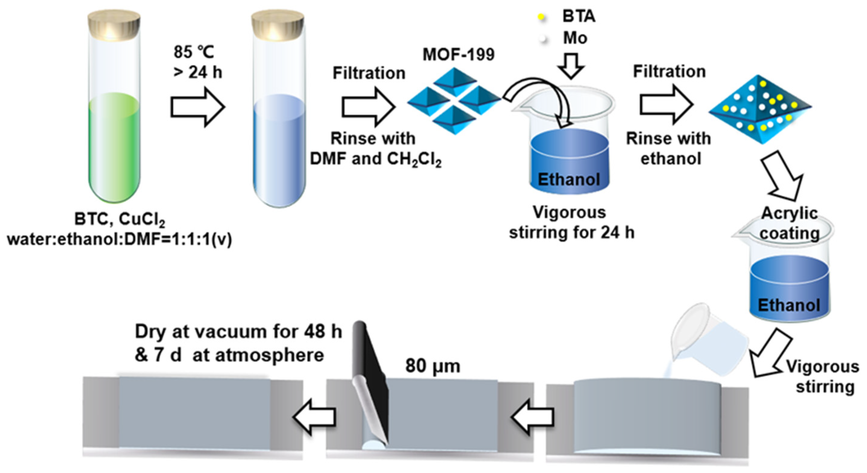 高い信頼 厚い信頼 Water-Triggered Self-Healing Composite Coating: Fabrication トレーニング用品