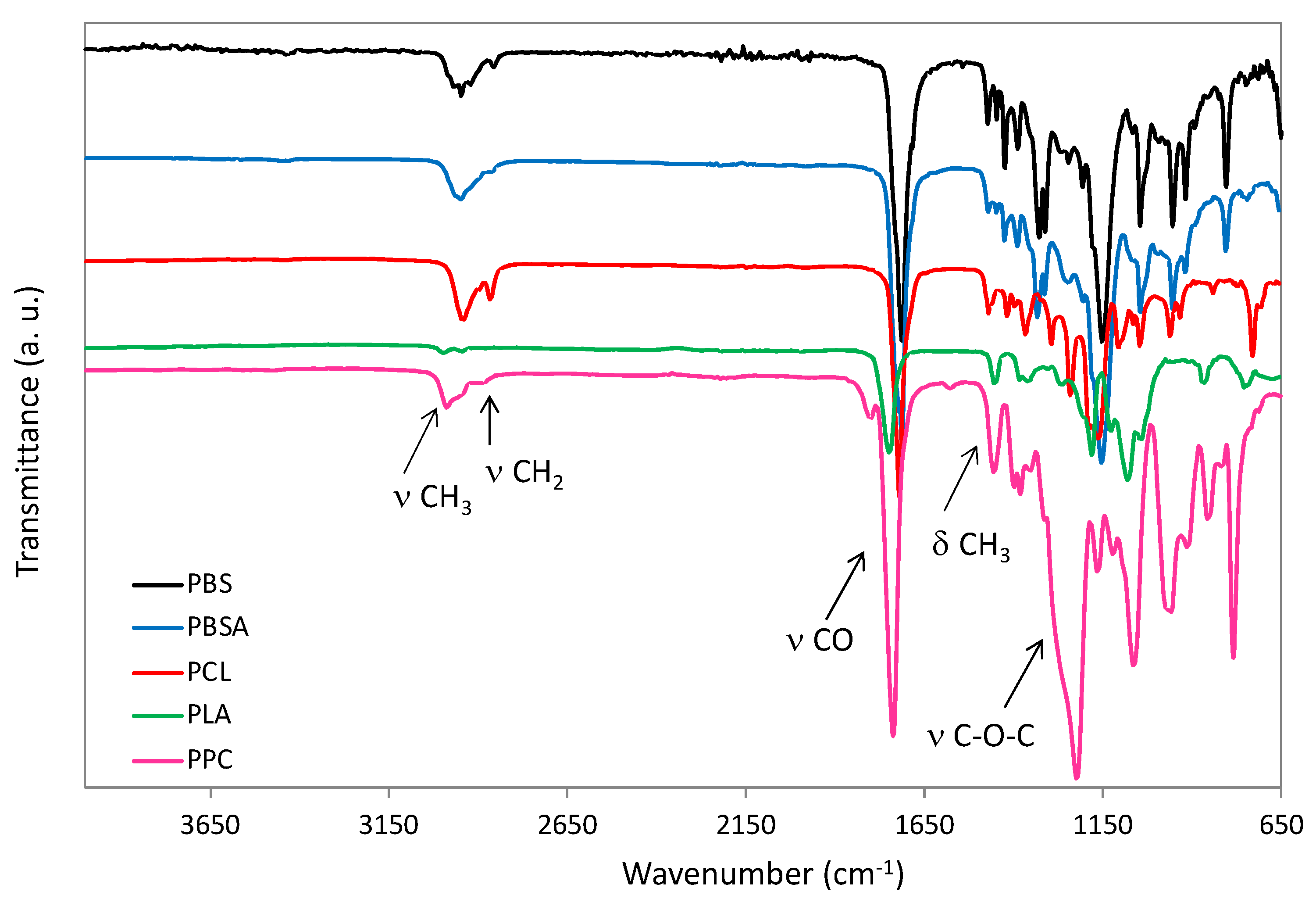 Polymers 14 01850 g002