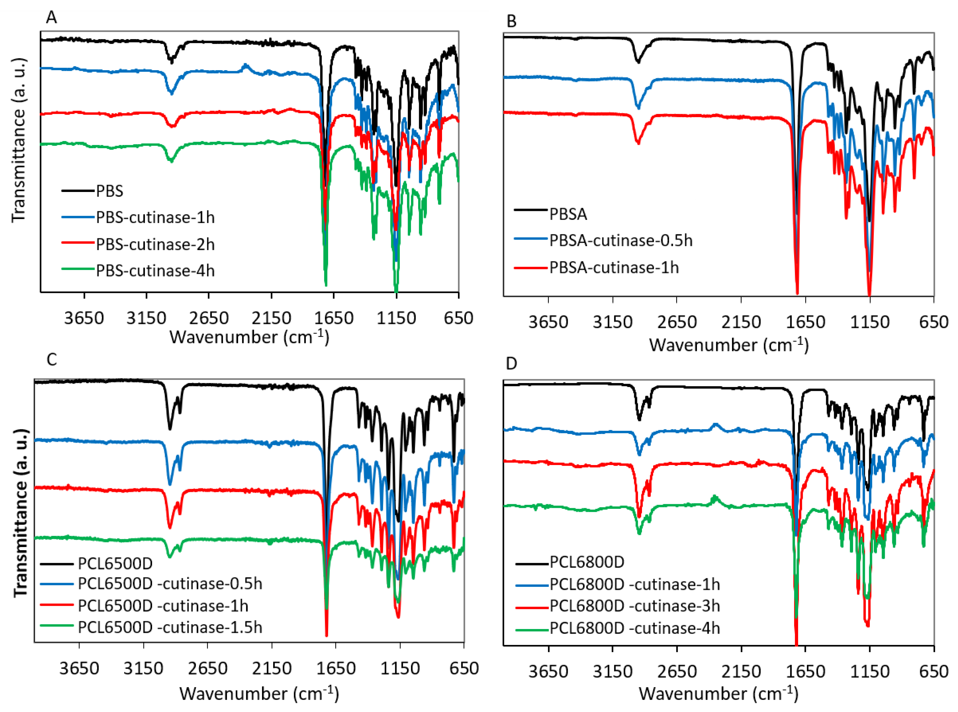 Polymers 14 01850 g004