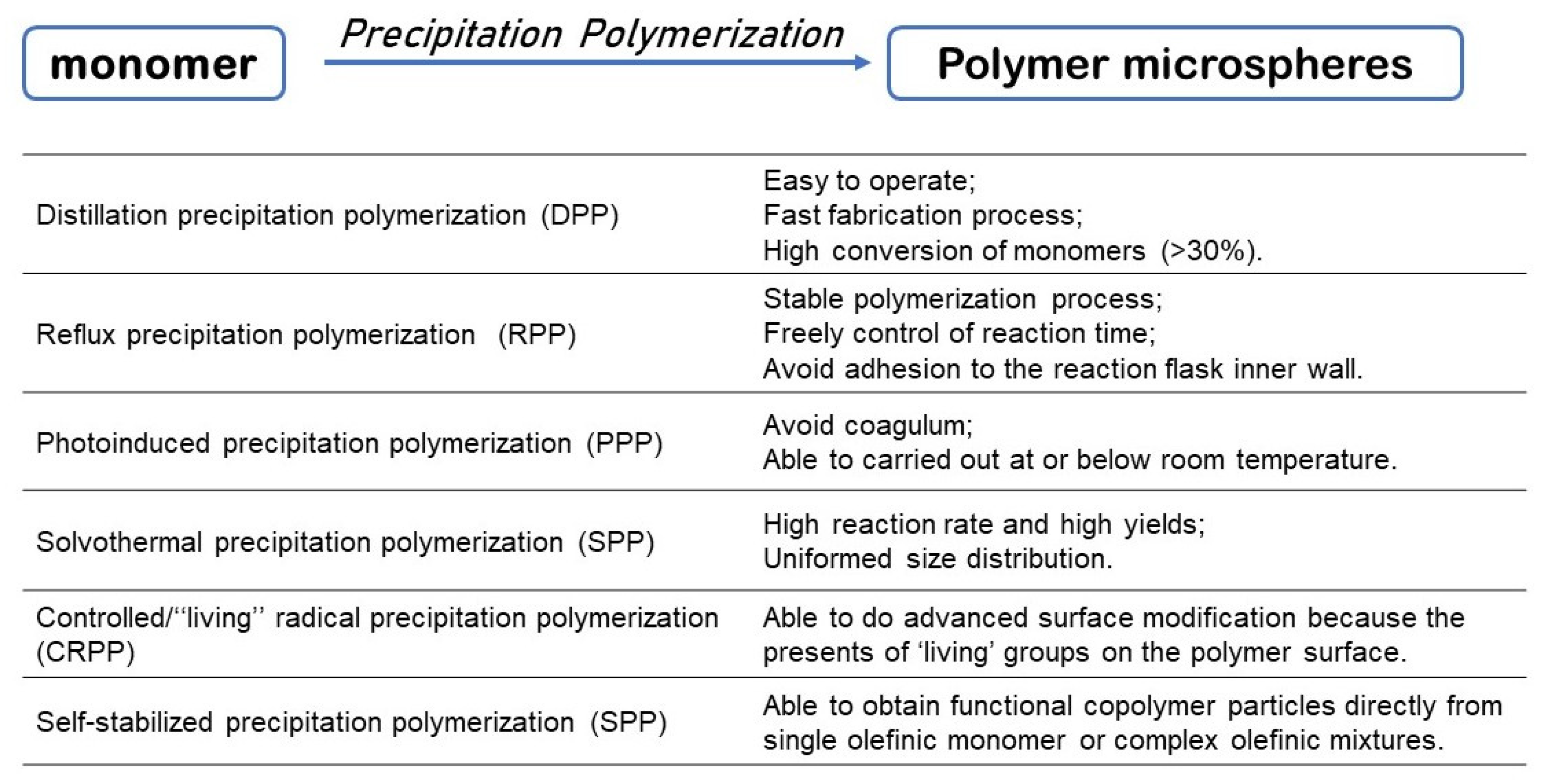 Polymers 14 01851 g003 Polymers 14 01851 g003