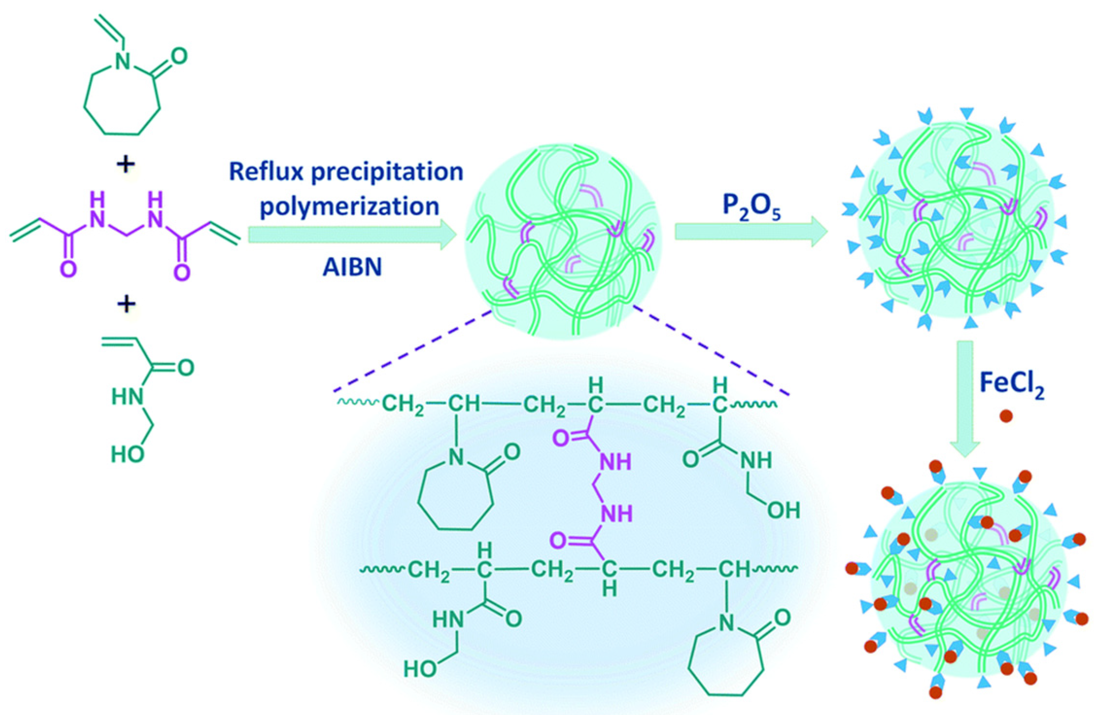 Polymers 14 01851 g004 Polymers 14 01851 g004