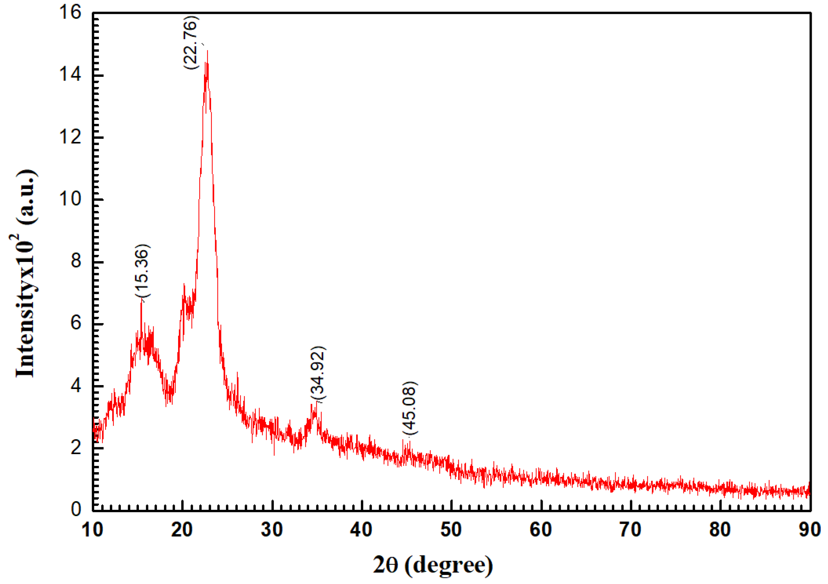 Polymers 14 01852 g005
