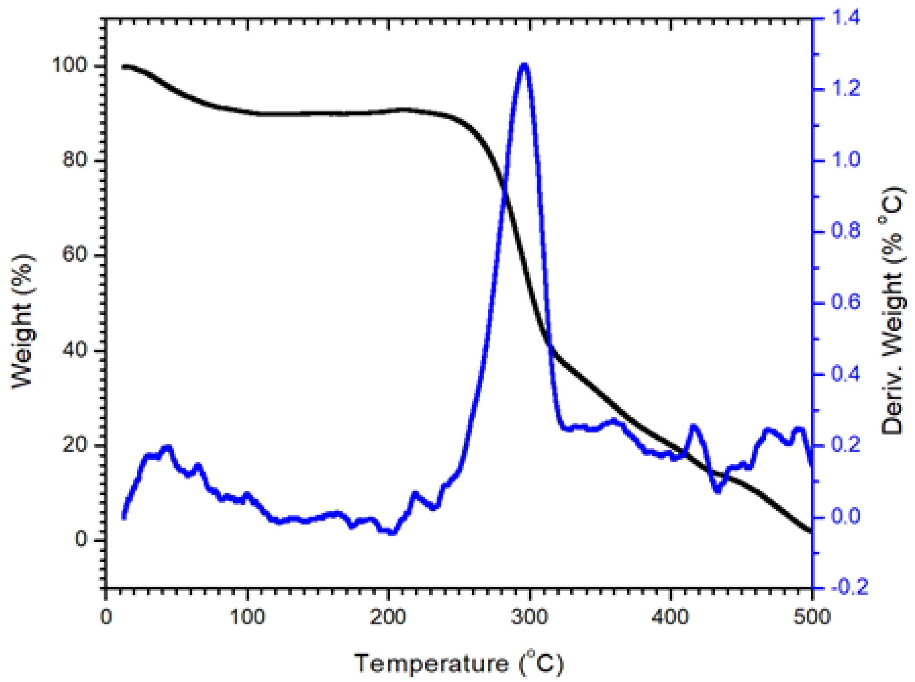 Polymers 14 01852 g006