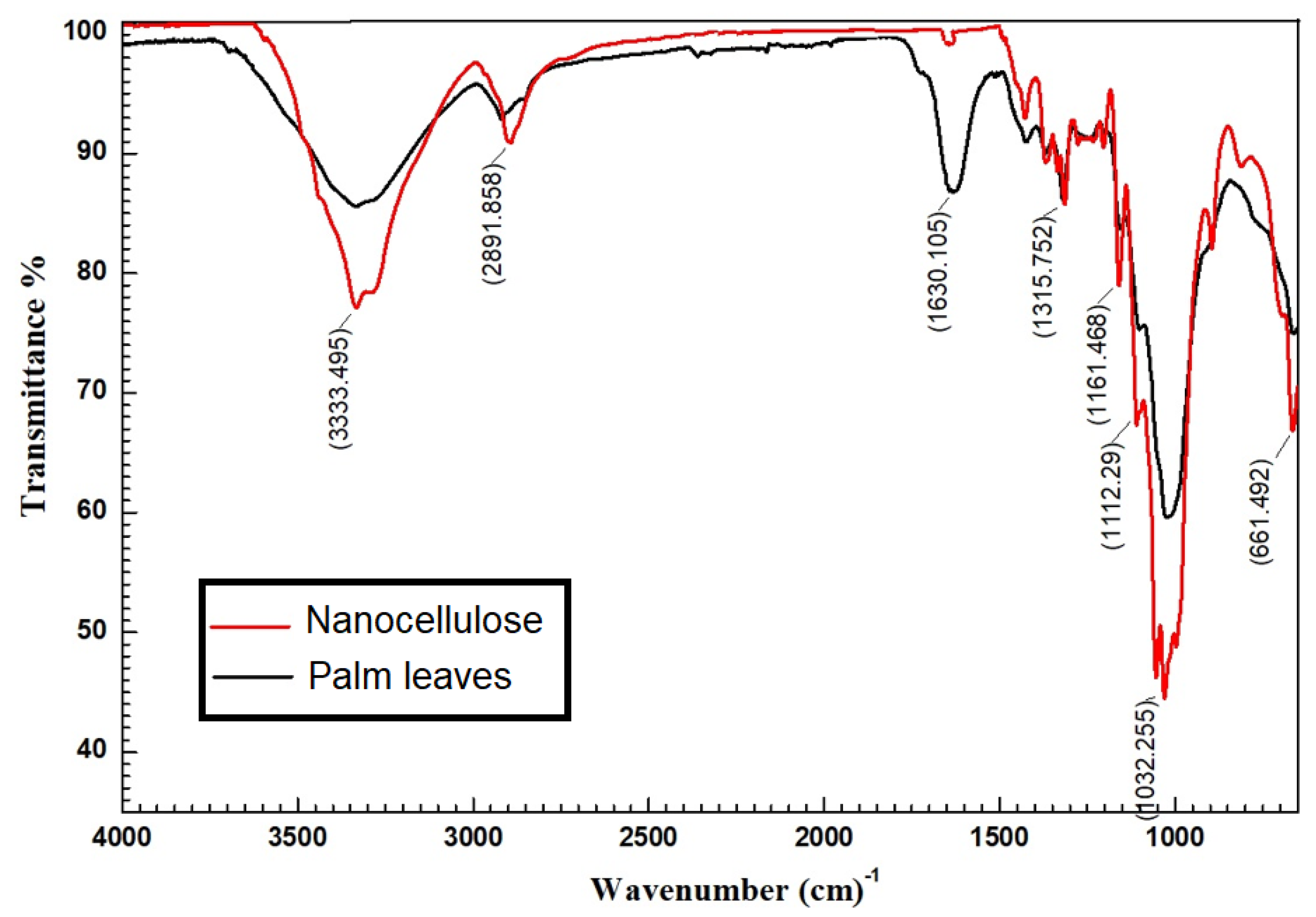 Polymers 14 01852 g008