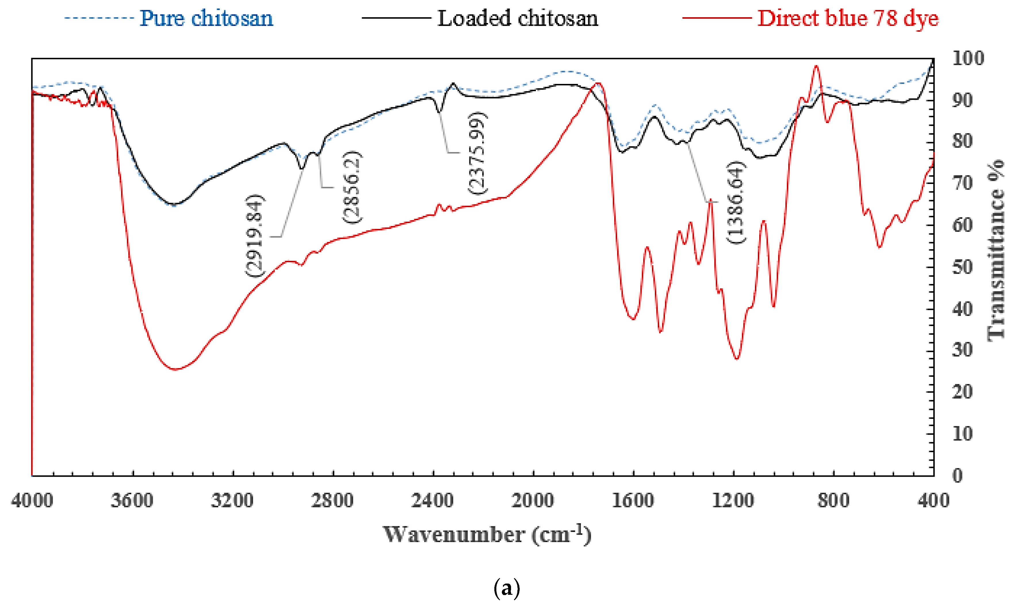 Polymers 14 01852 g009a