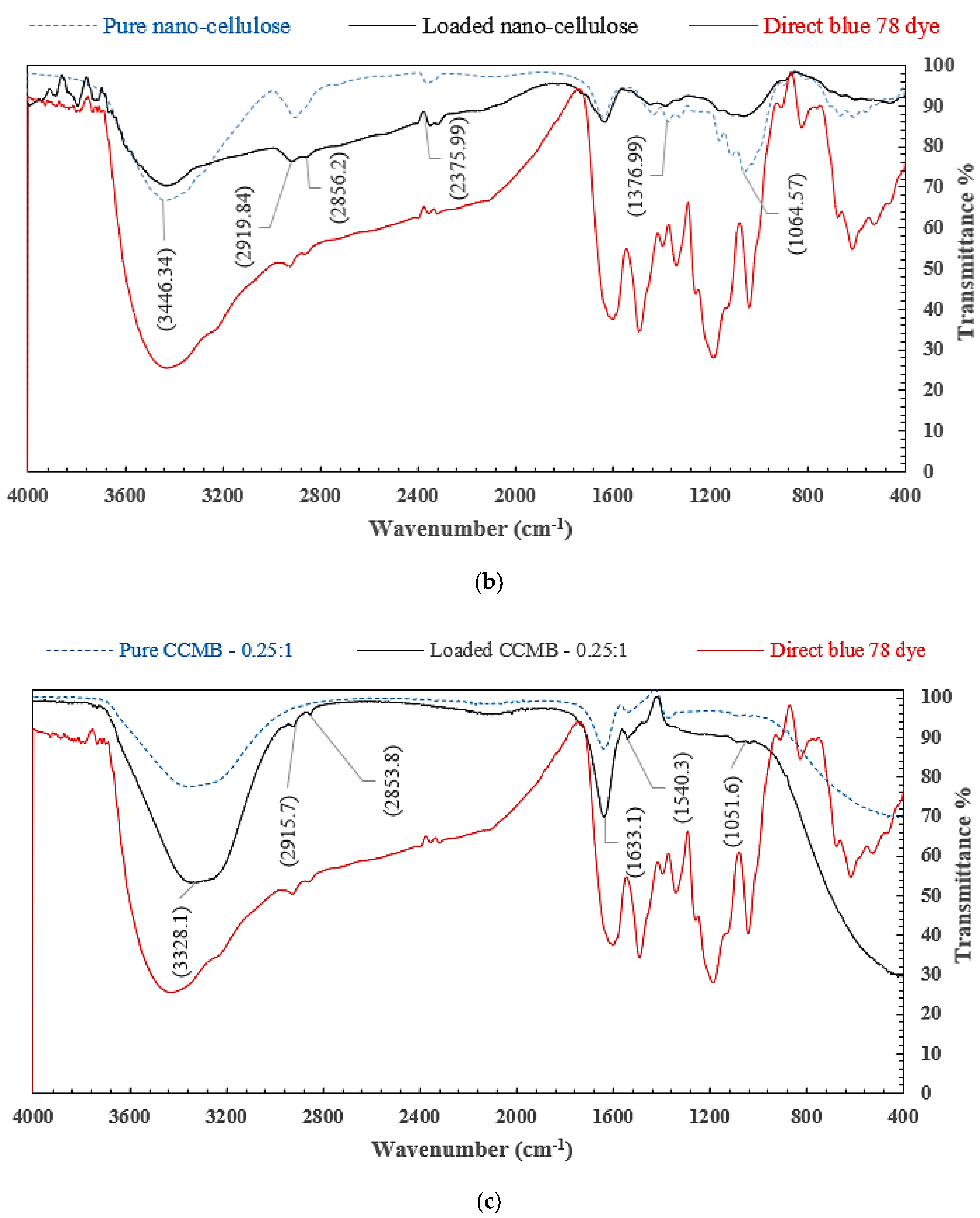 Polymers 14 01852 g009b