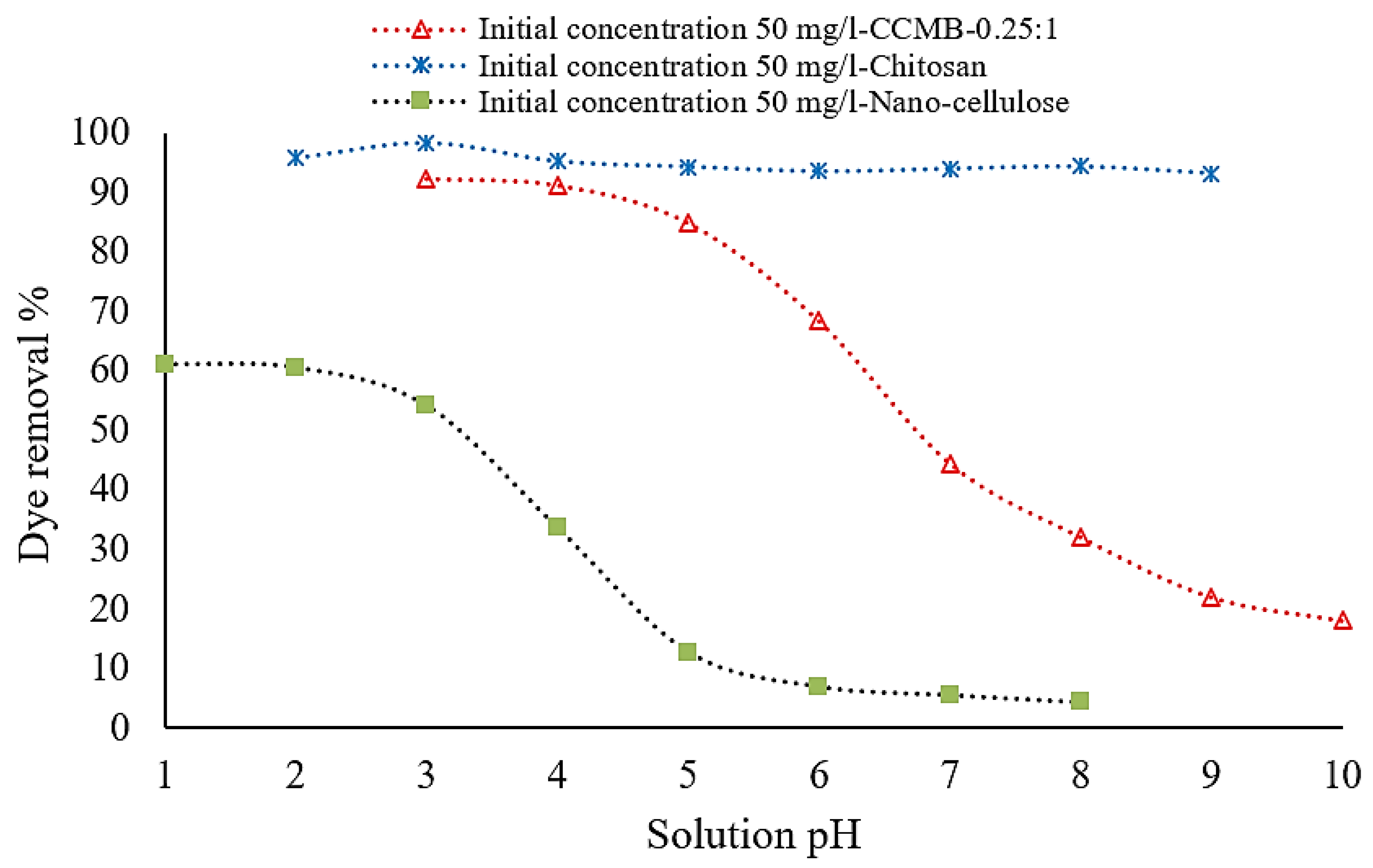 Polymers 14 01852 g013