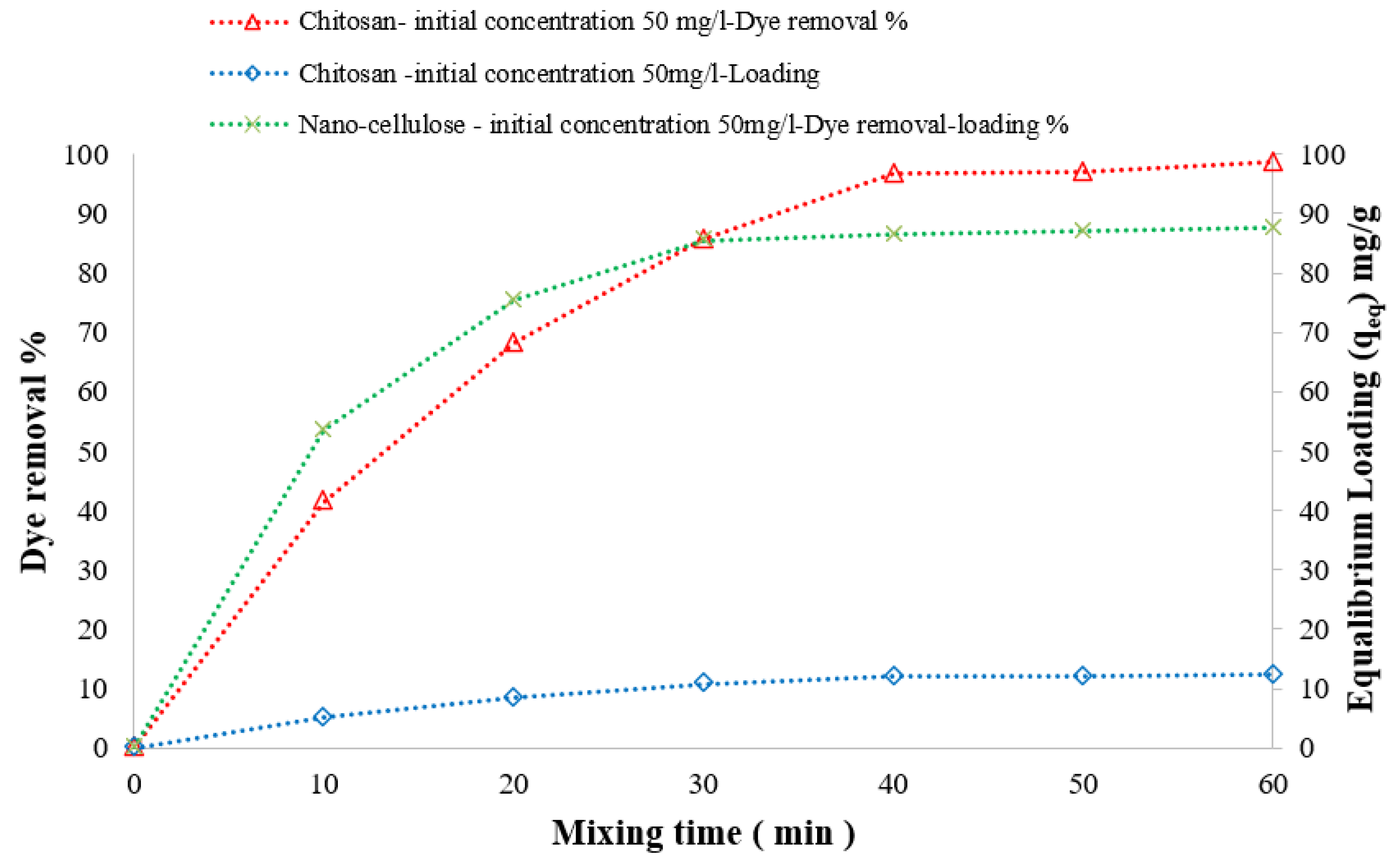 Polymers 14 01852 g015