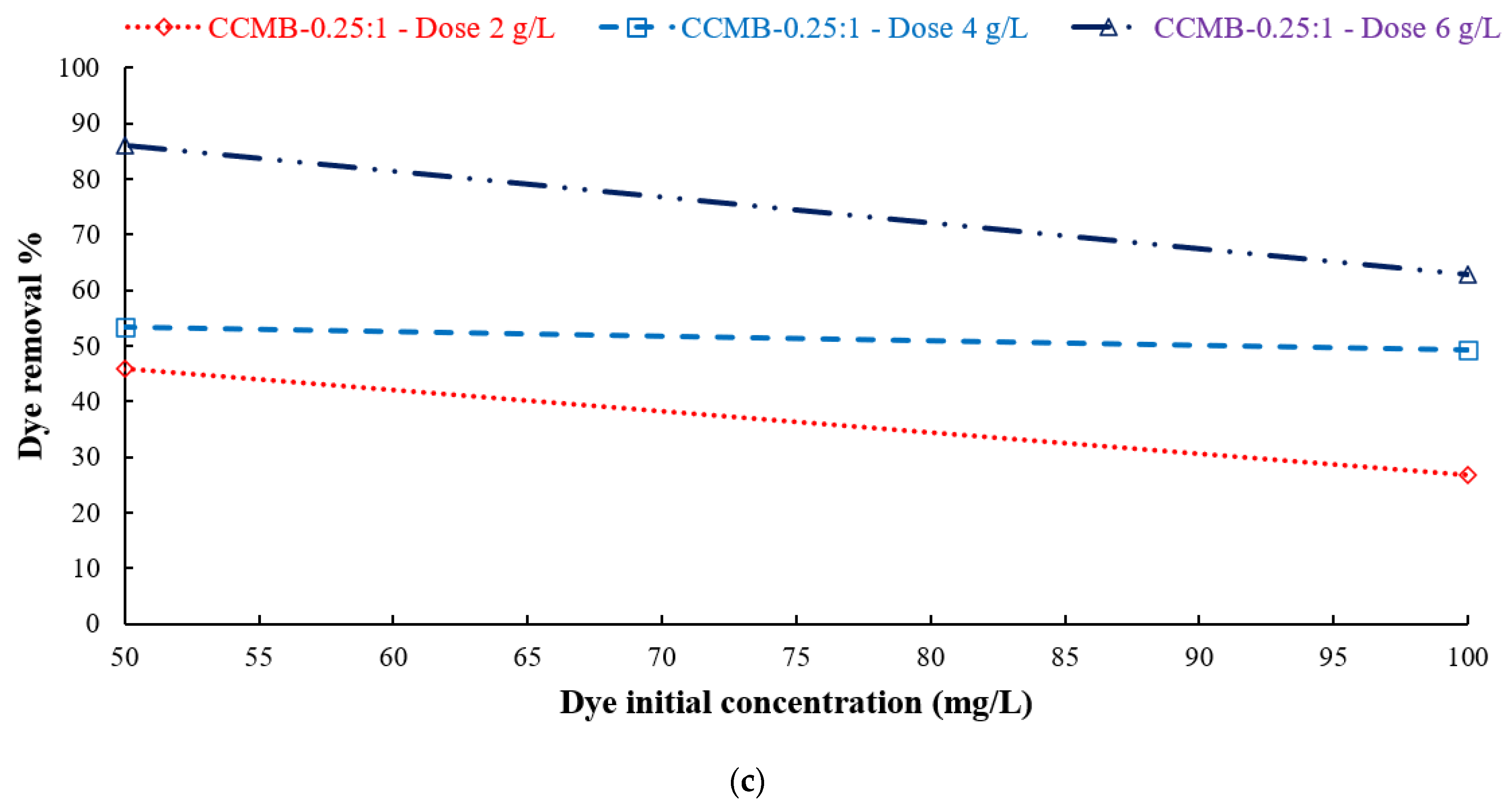 Polymers 14 01852 g017b