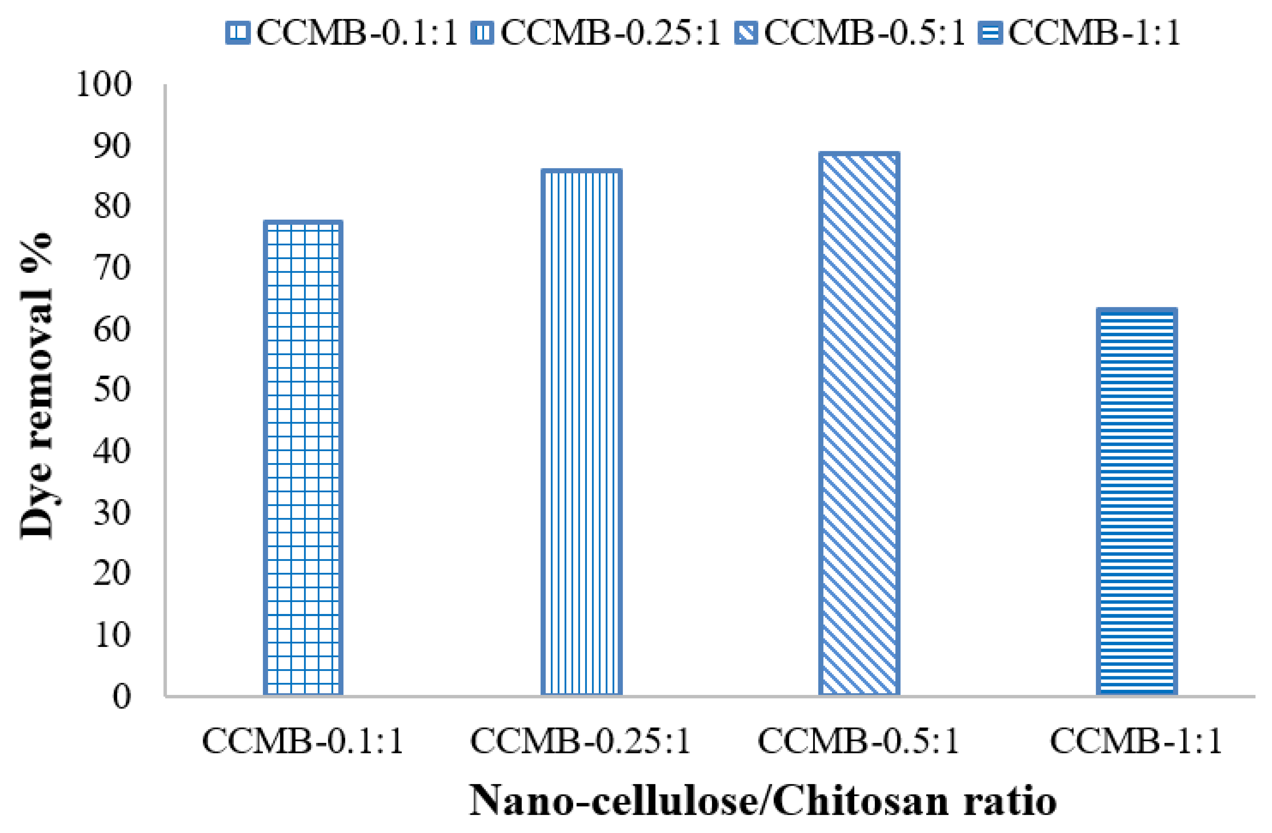 Polymers 14 01852 g018